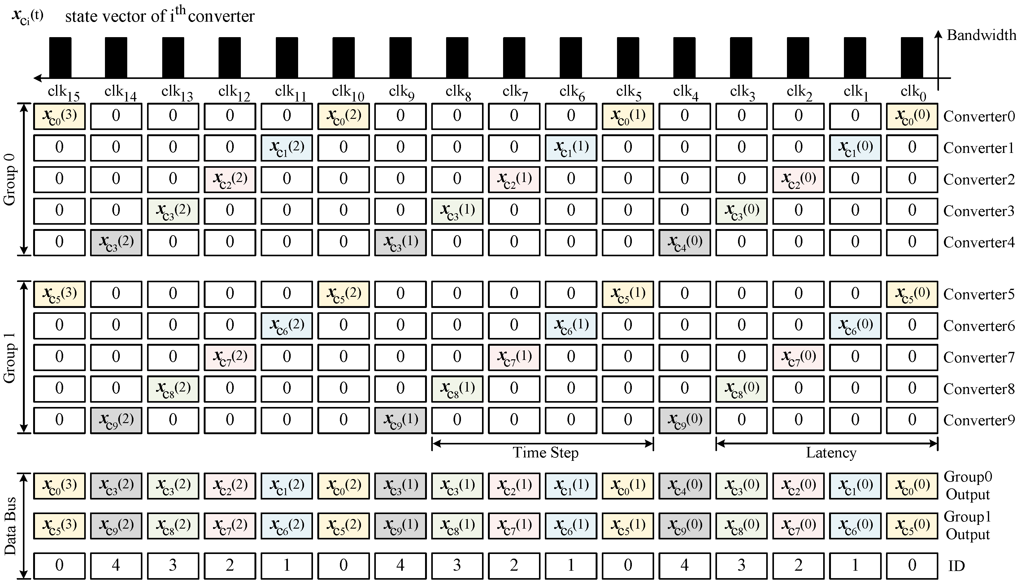 Electronics 14 03966 g008