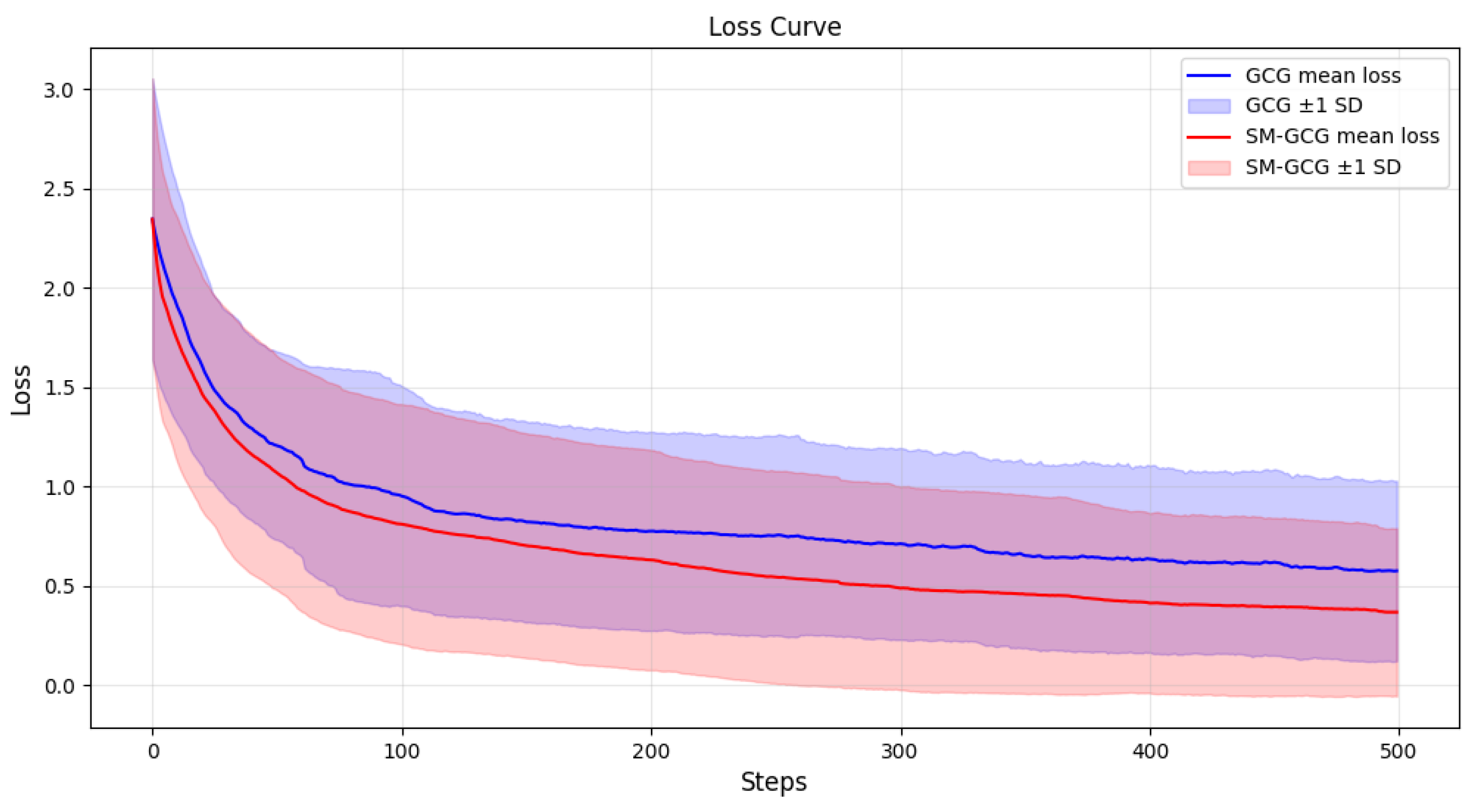 Electronics 14 03967 g003
