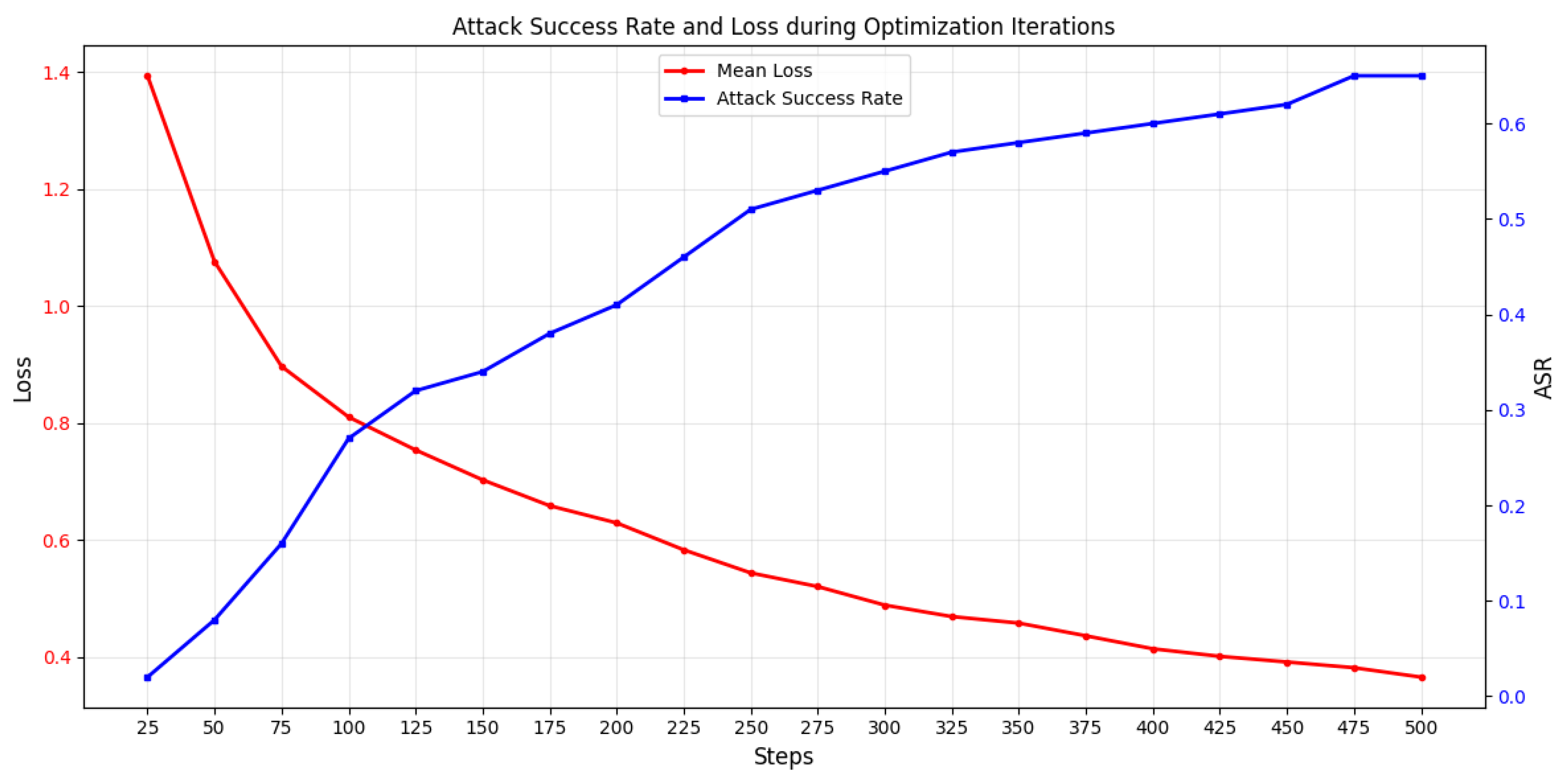 Electronics 14 03967 g004