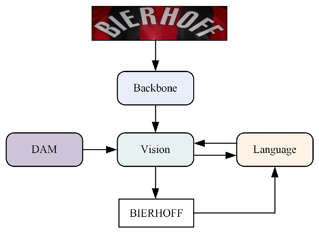 Electronics 14 03968 g003 Electronics 14 03968 g003