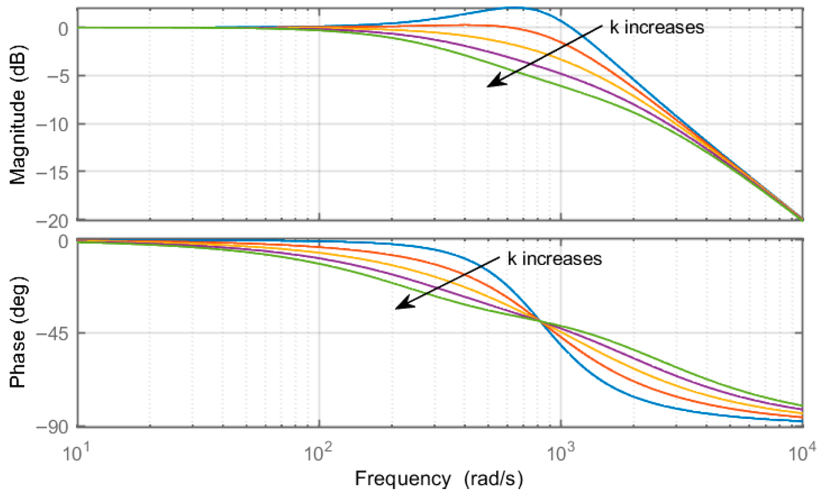 Electronics 14 03969 g006