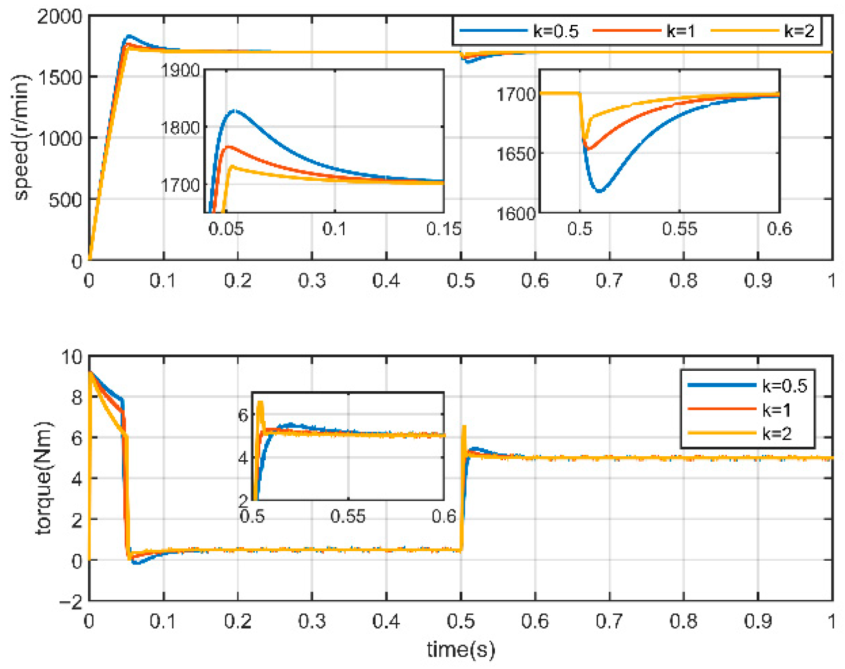 Electronics 14 03969 g007