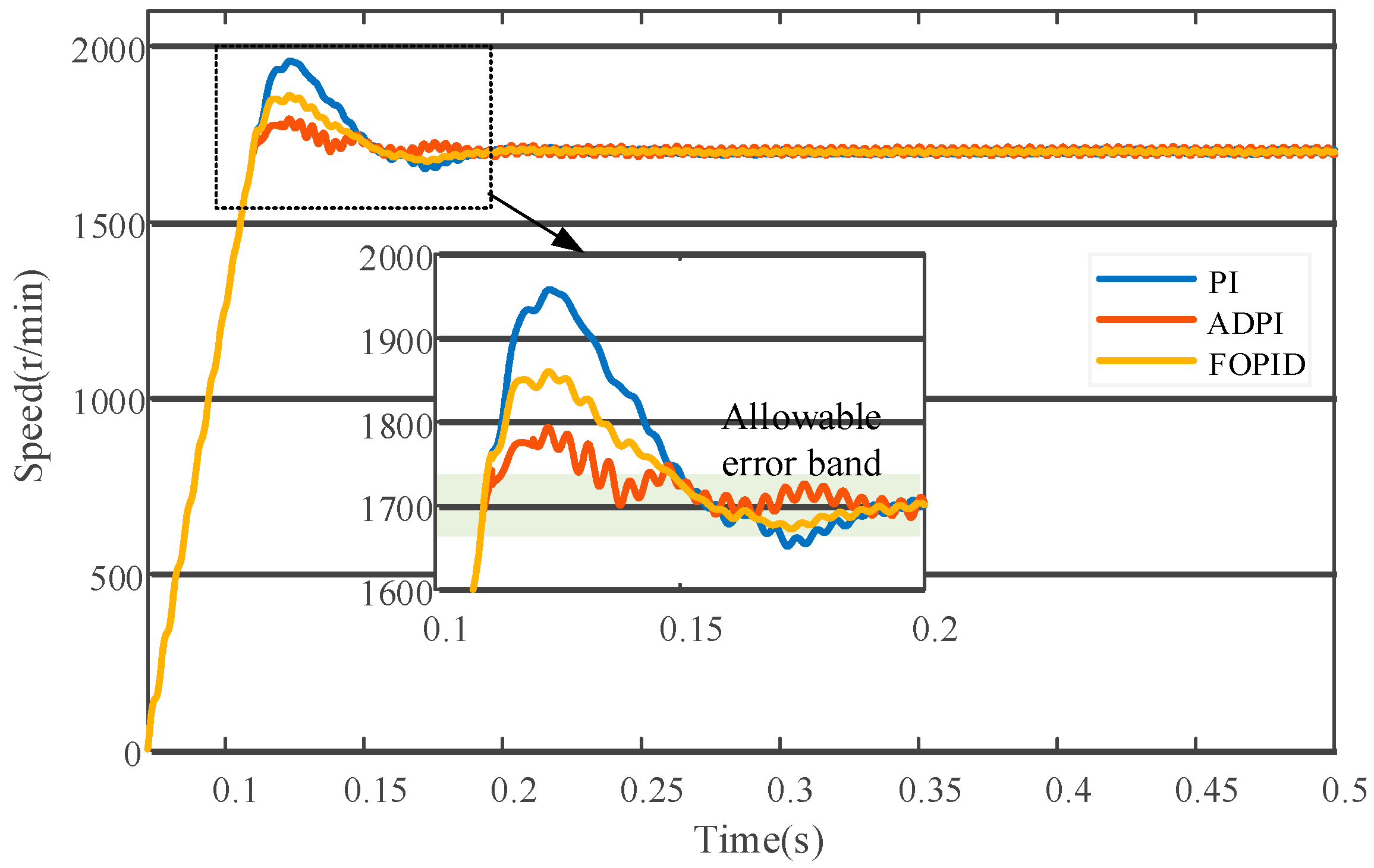 Electronics 14 03969 g011