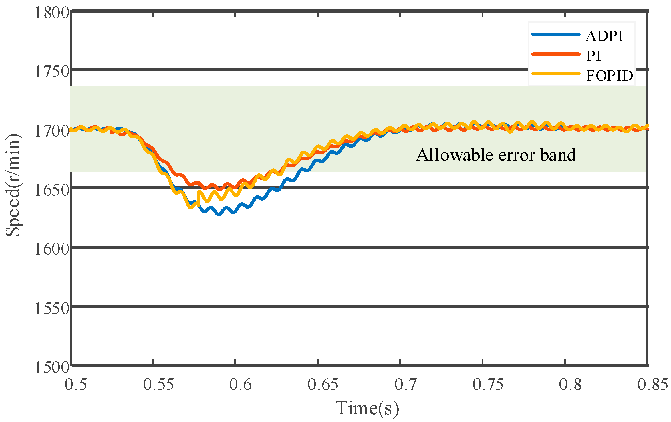 Electronics 14 03969 g012