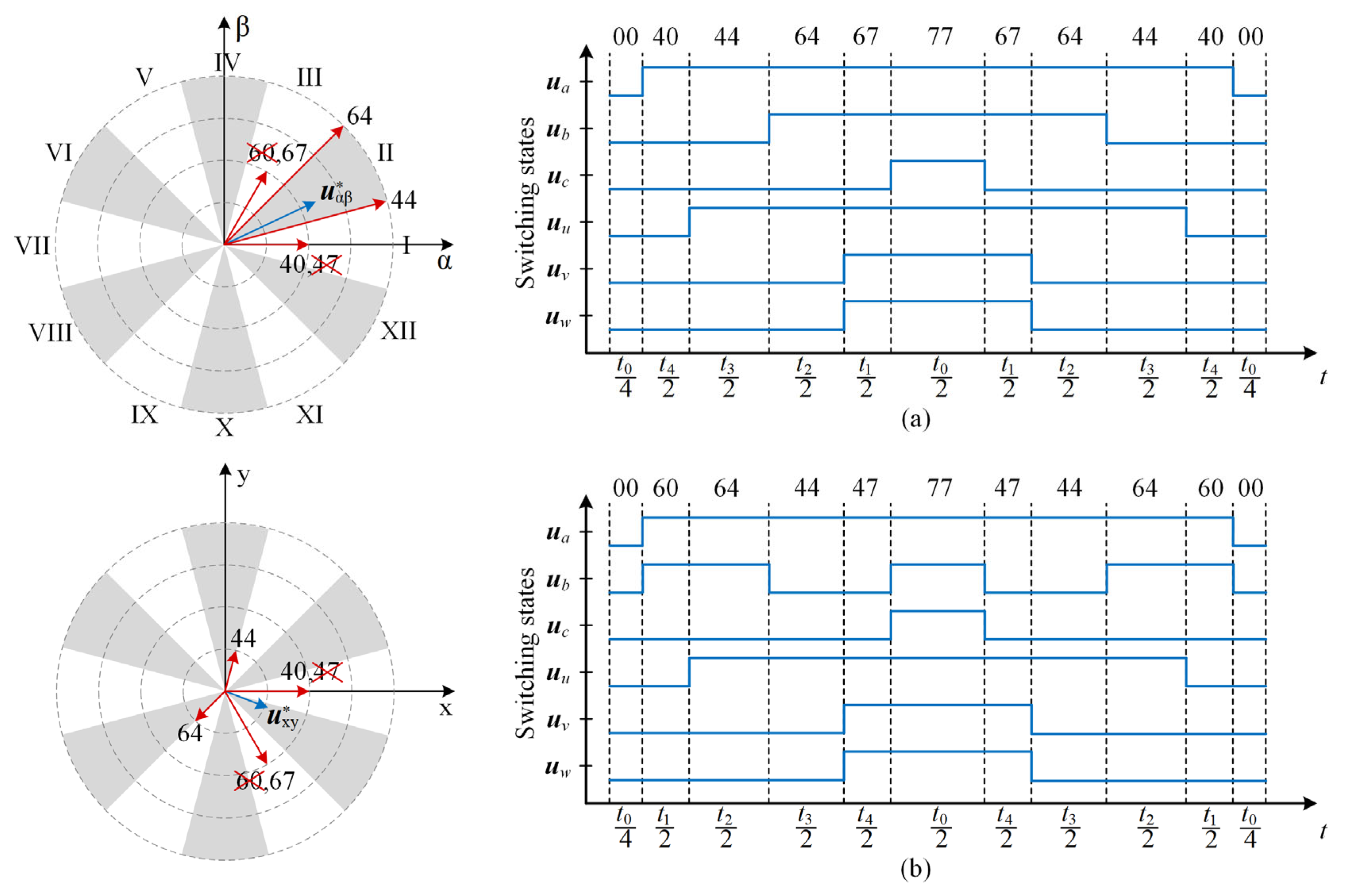 Electronics 14 03970 g005 Electronics 14 03970 g005