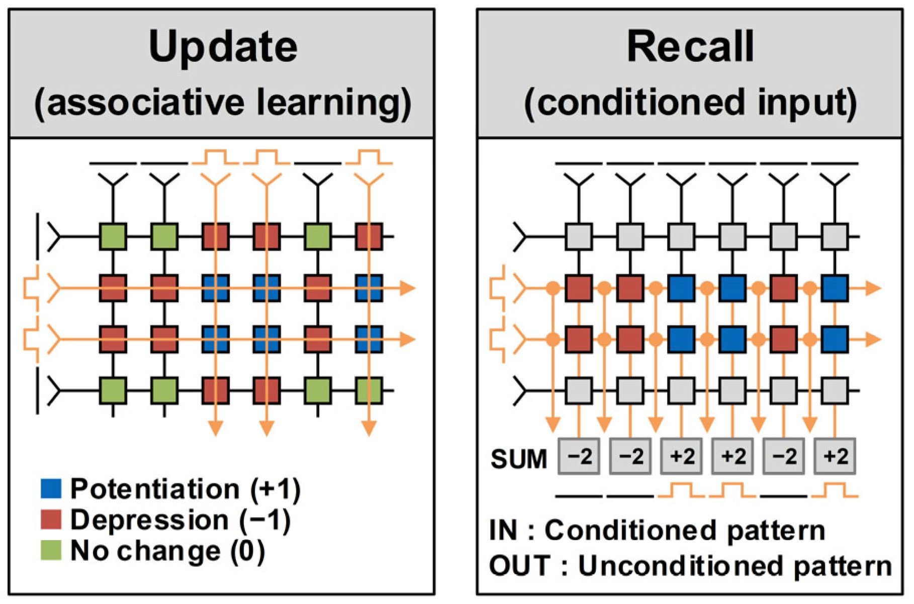 Electronics 14 03971 g005