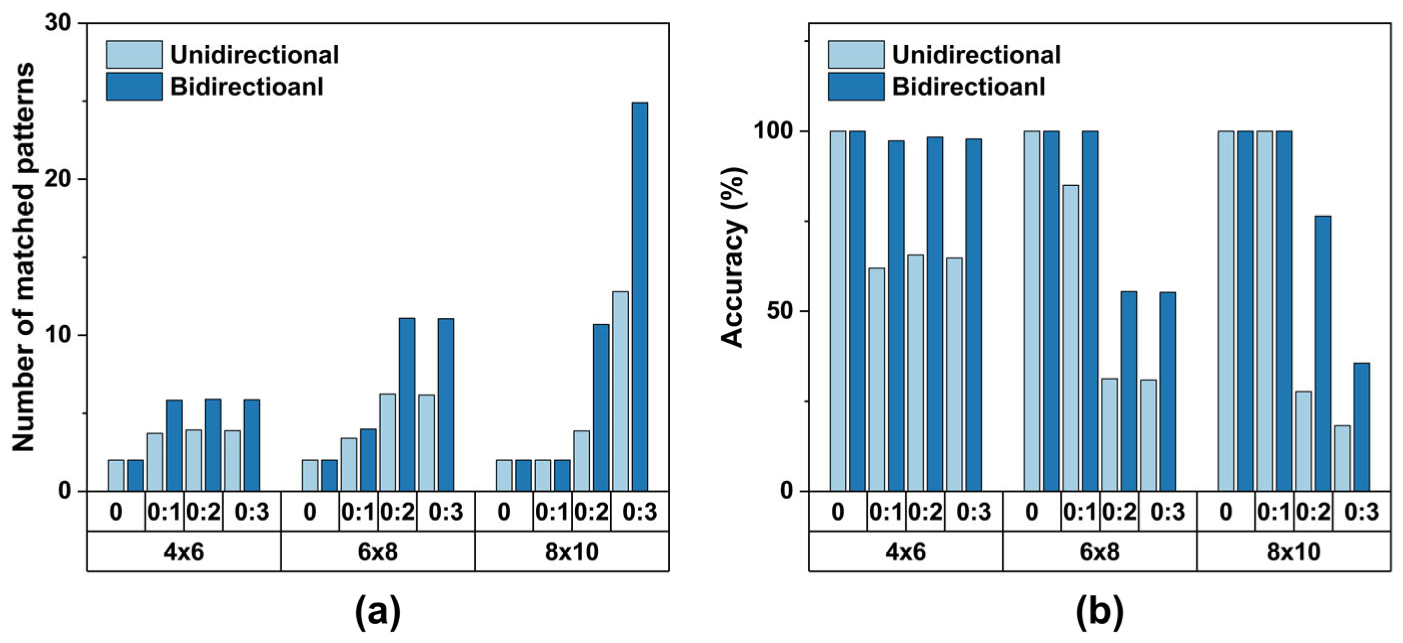 Electronics 14 03971 g031