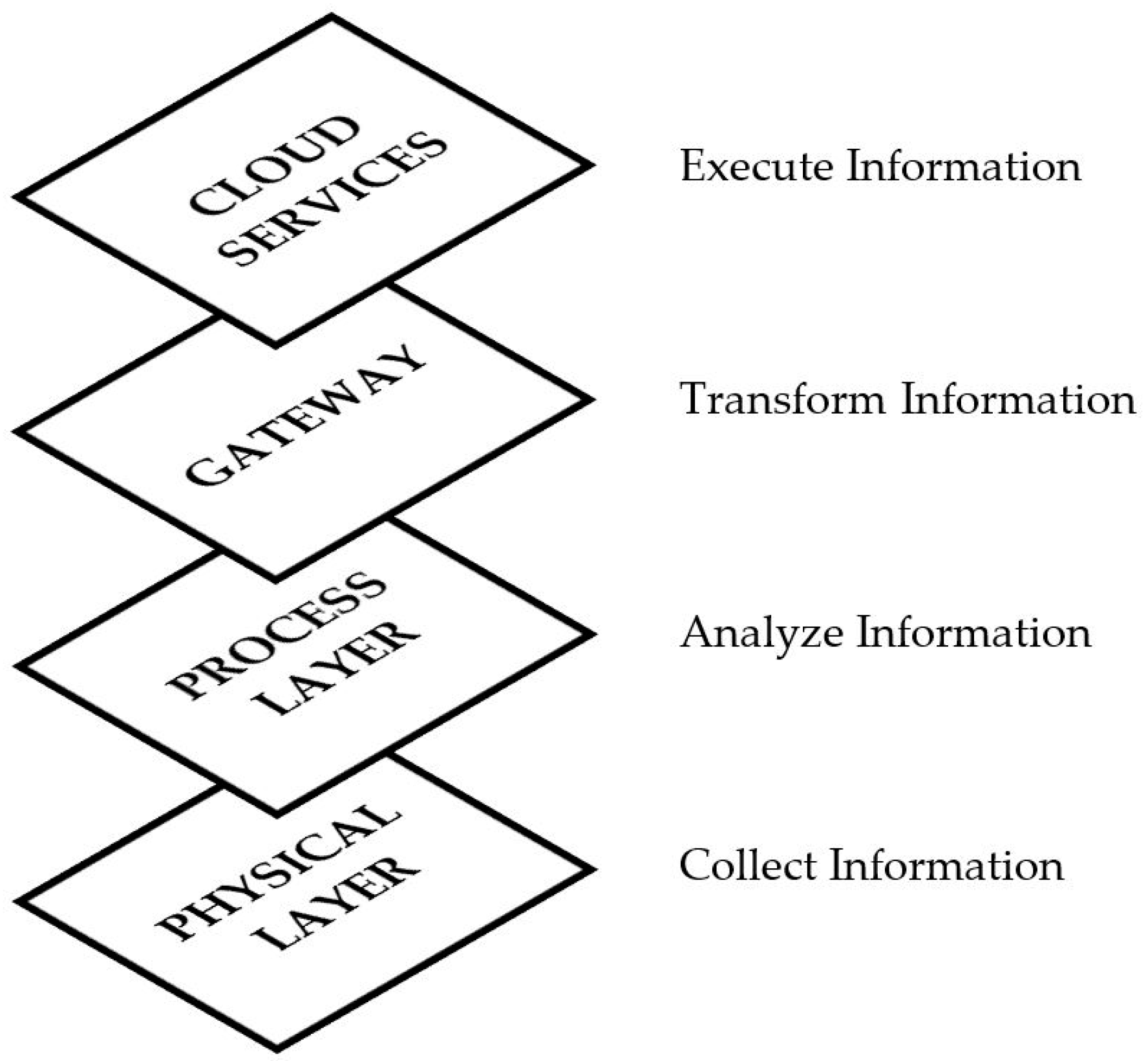 Electronics 14 03972 g003 Electronics 14 03972 g003