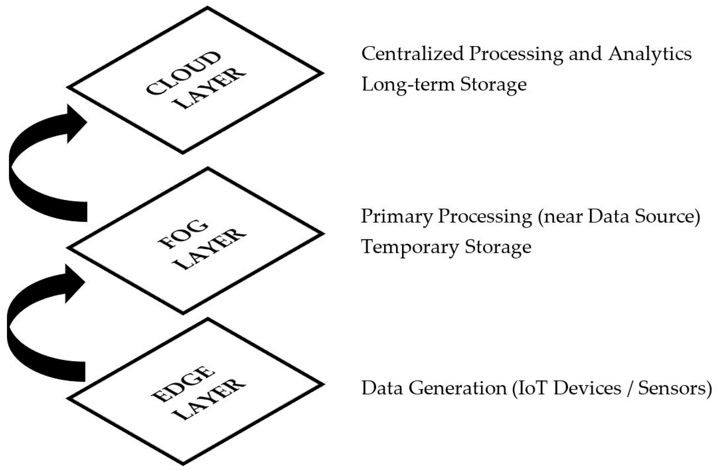 Electronics 14 03972 g005 Electronics 14 03972 g005