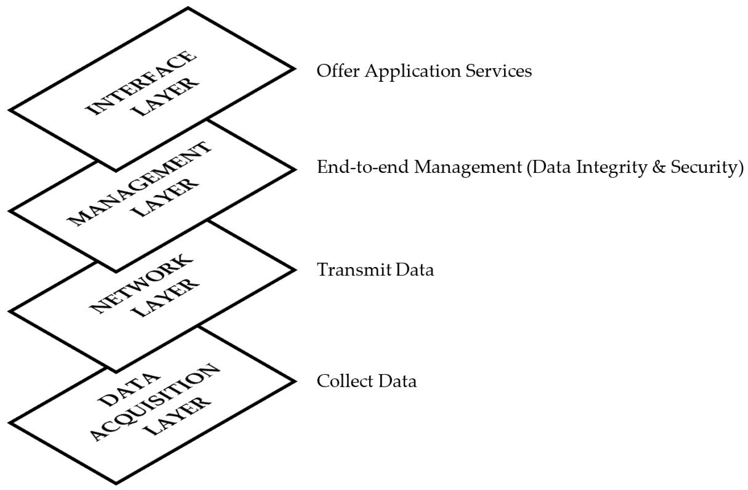 Electronics 14 03972 g006 Electronics 14 03972 g006