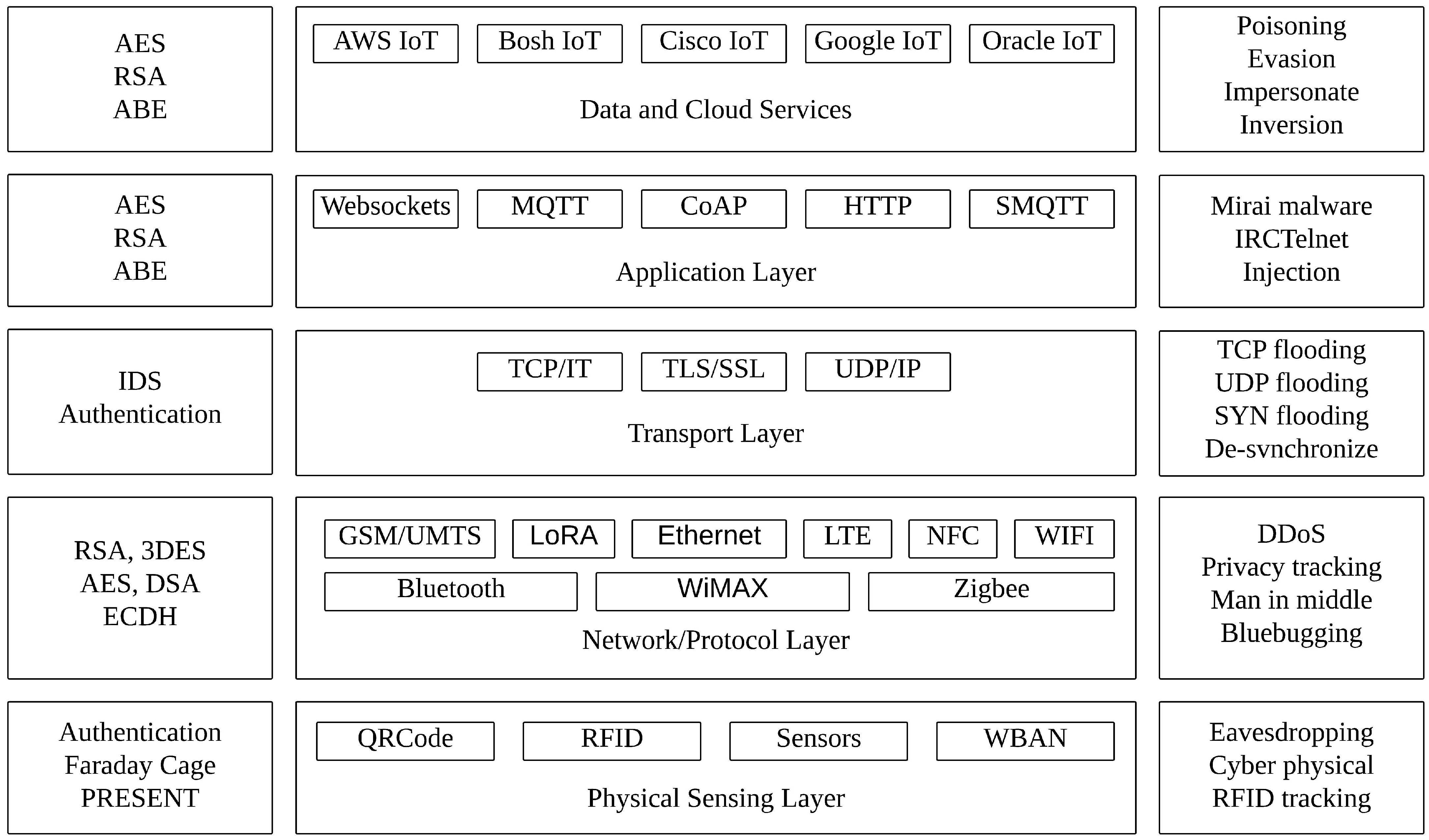 Electronics 14 03972 g007 Electronics 14 03972 g007