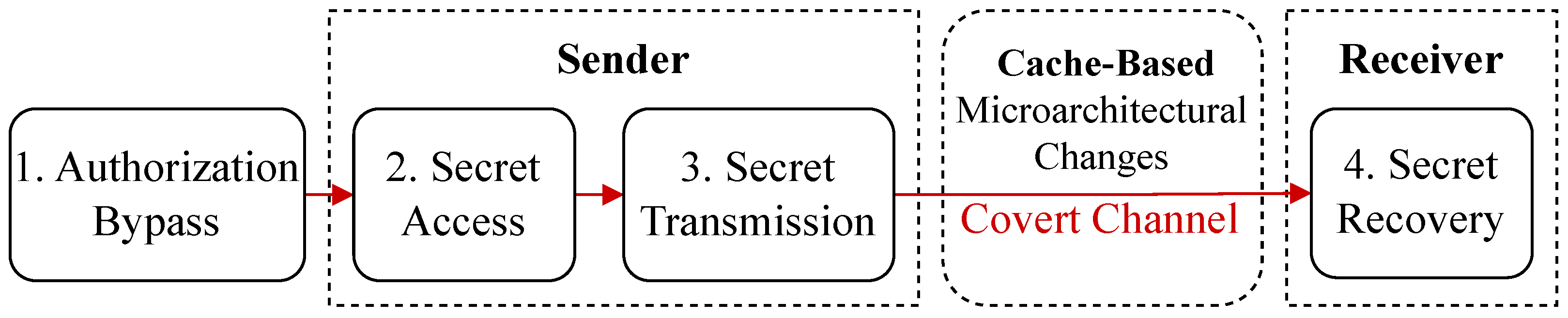 Electronics 14 03973 g001