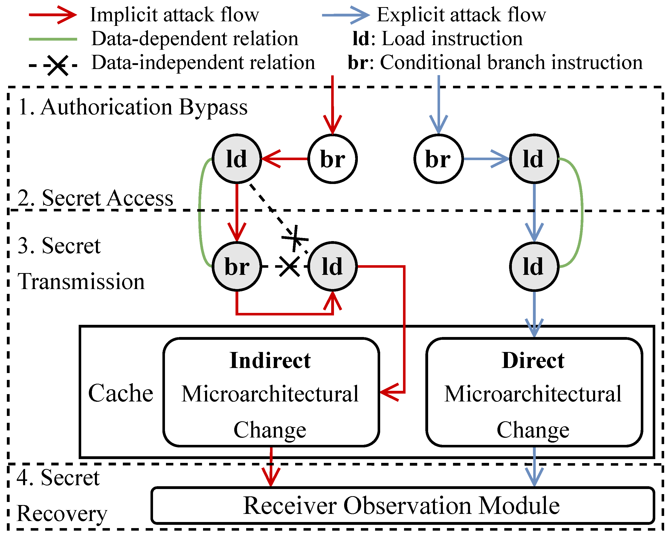 Electronics 14 03973 g002