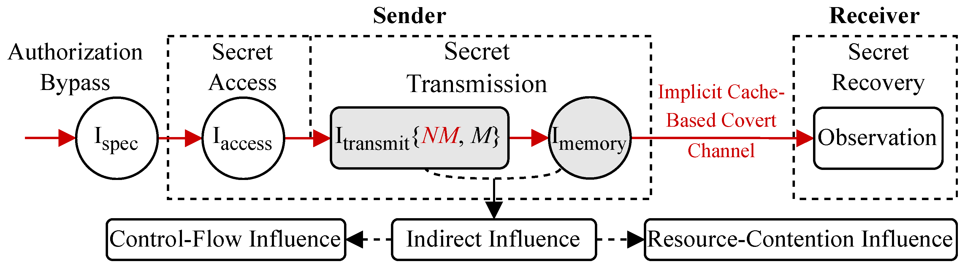 Electronics 14 03973 g003