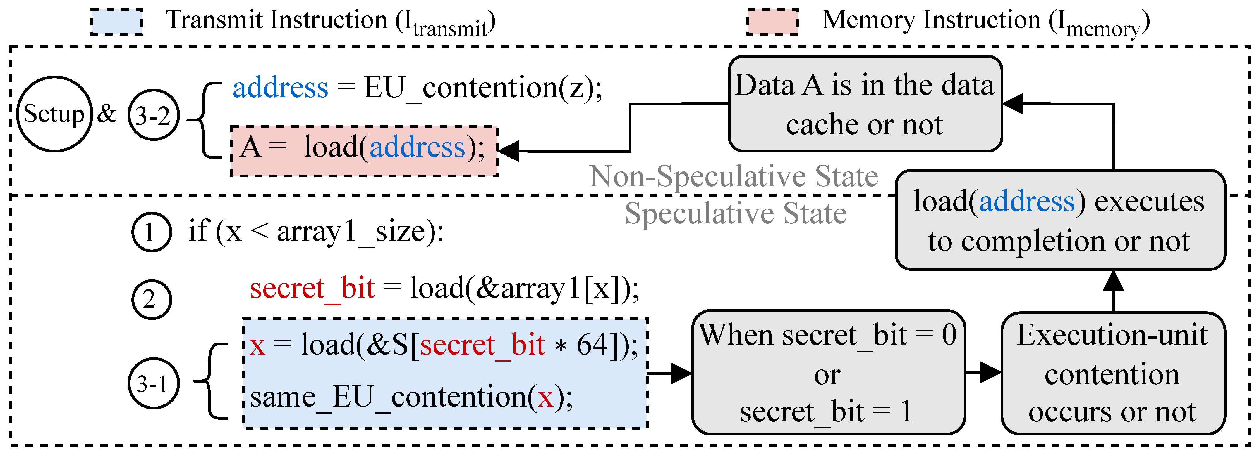 Electronics 14 03973 g005