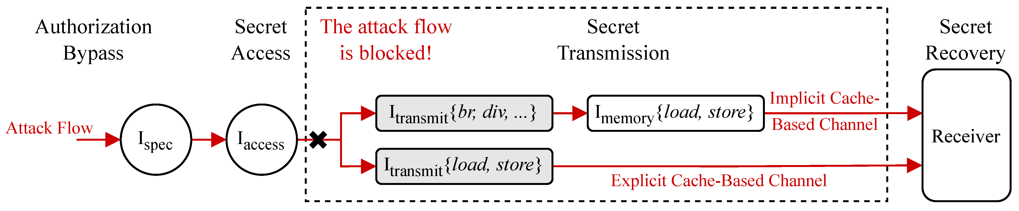 Electronics 14 03973 g006