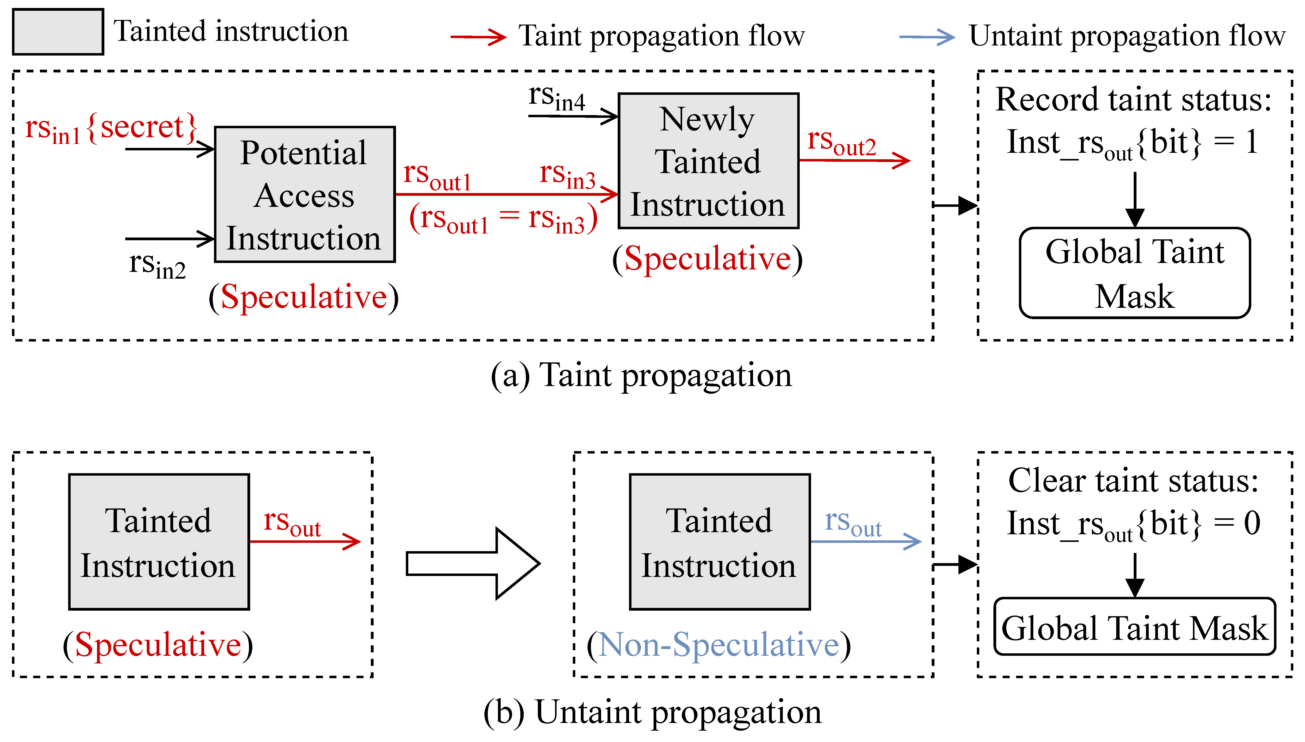 Electronics 14 03973 g007