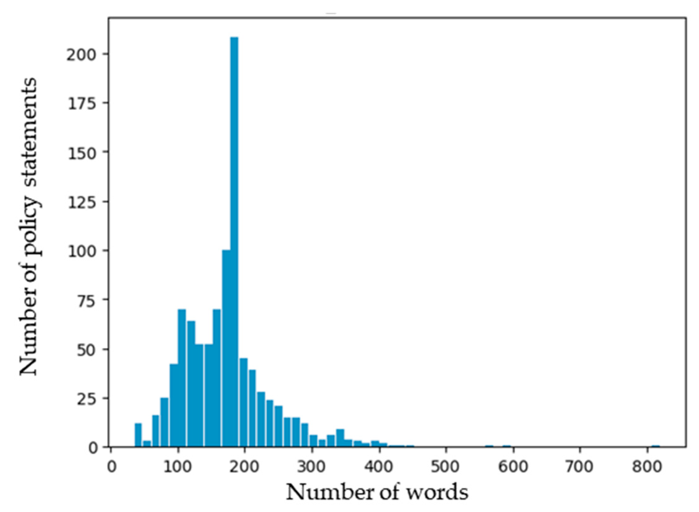 Electronics 14 03974 g002