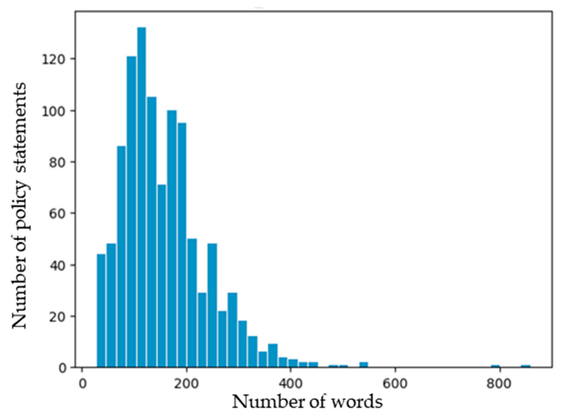 Electronics 14 03974 g004
