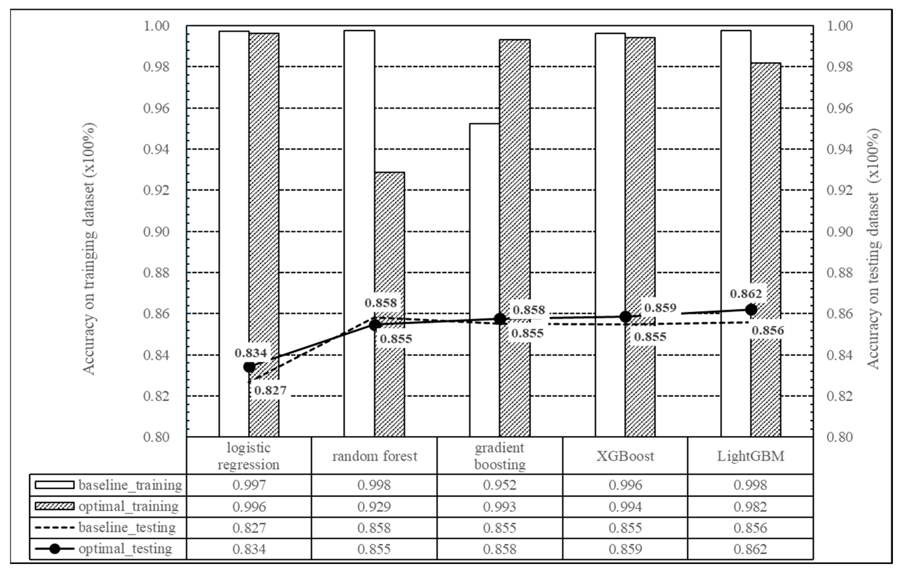 Electronics 14 03974 g007
