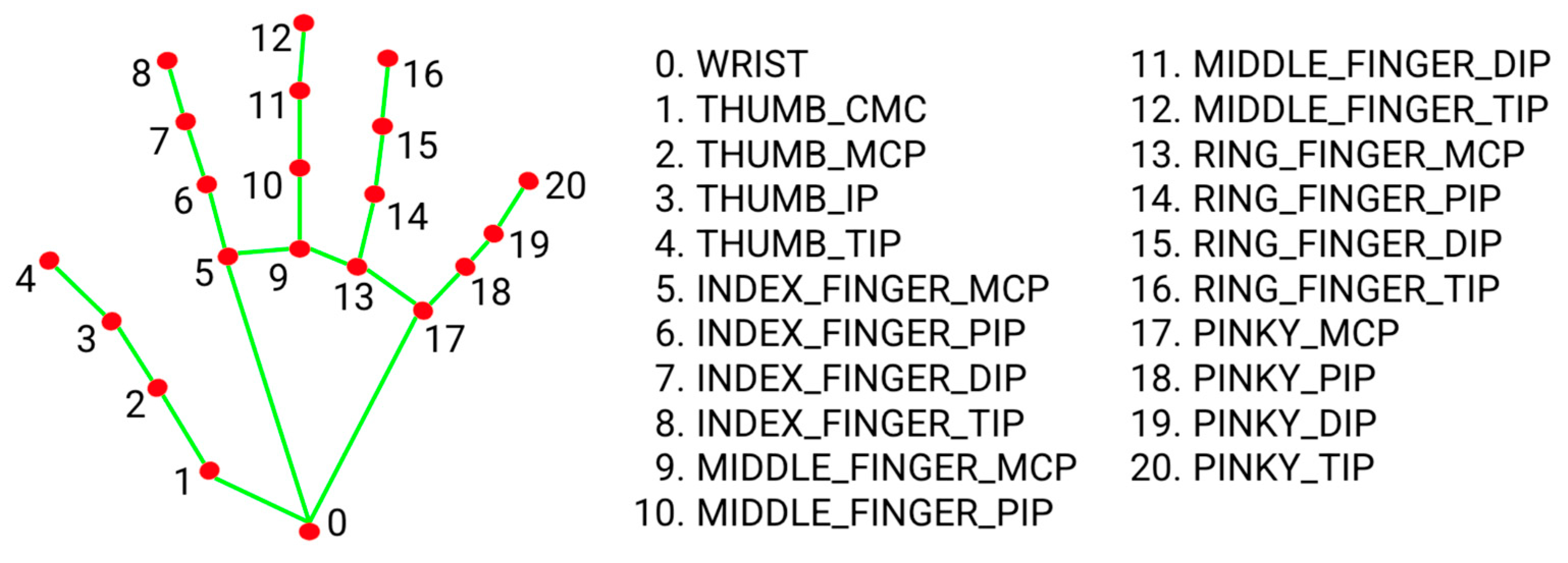Electronics 14 03976 g002