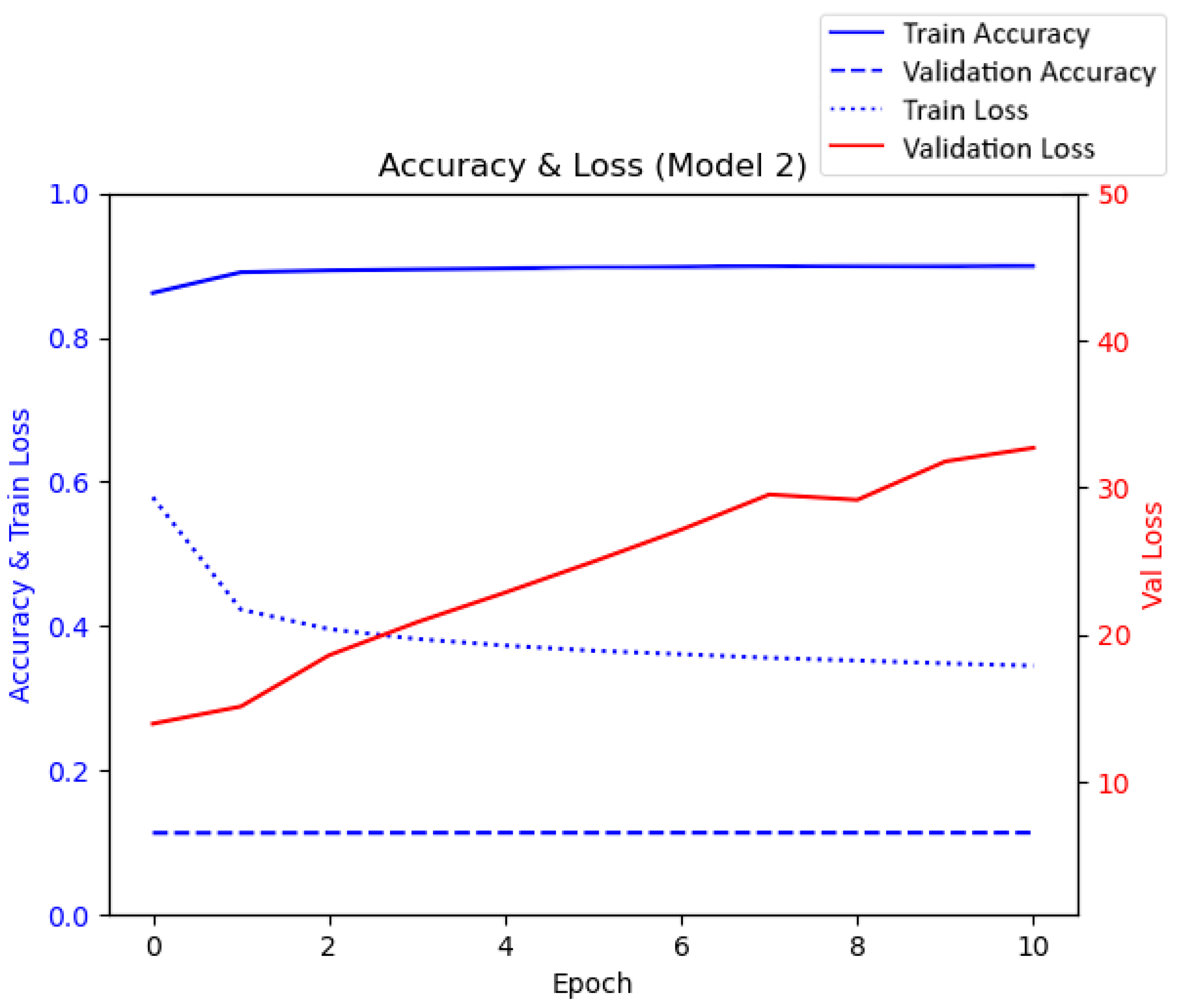 Electronics 14 03976 g008