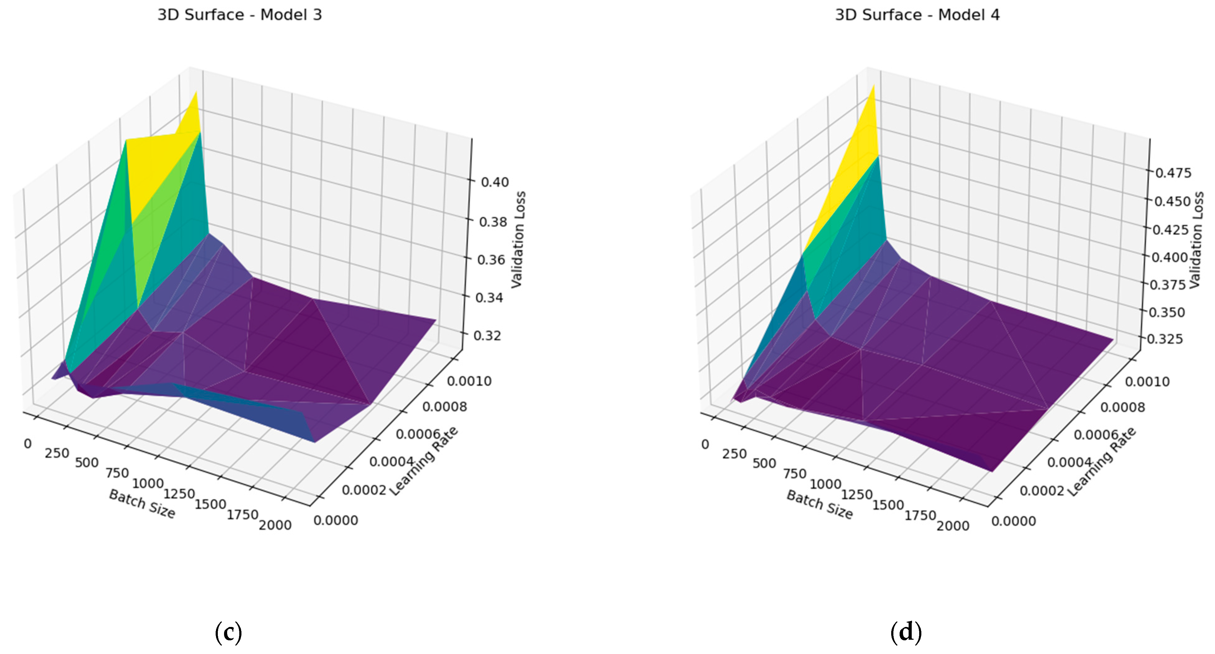 Electronics 14 03976 g010b