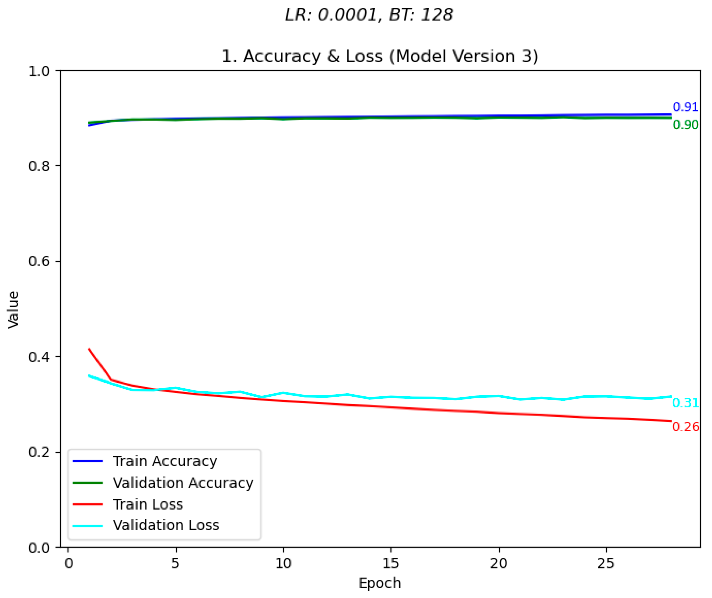 Electronics 14 03976 g011