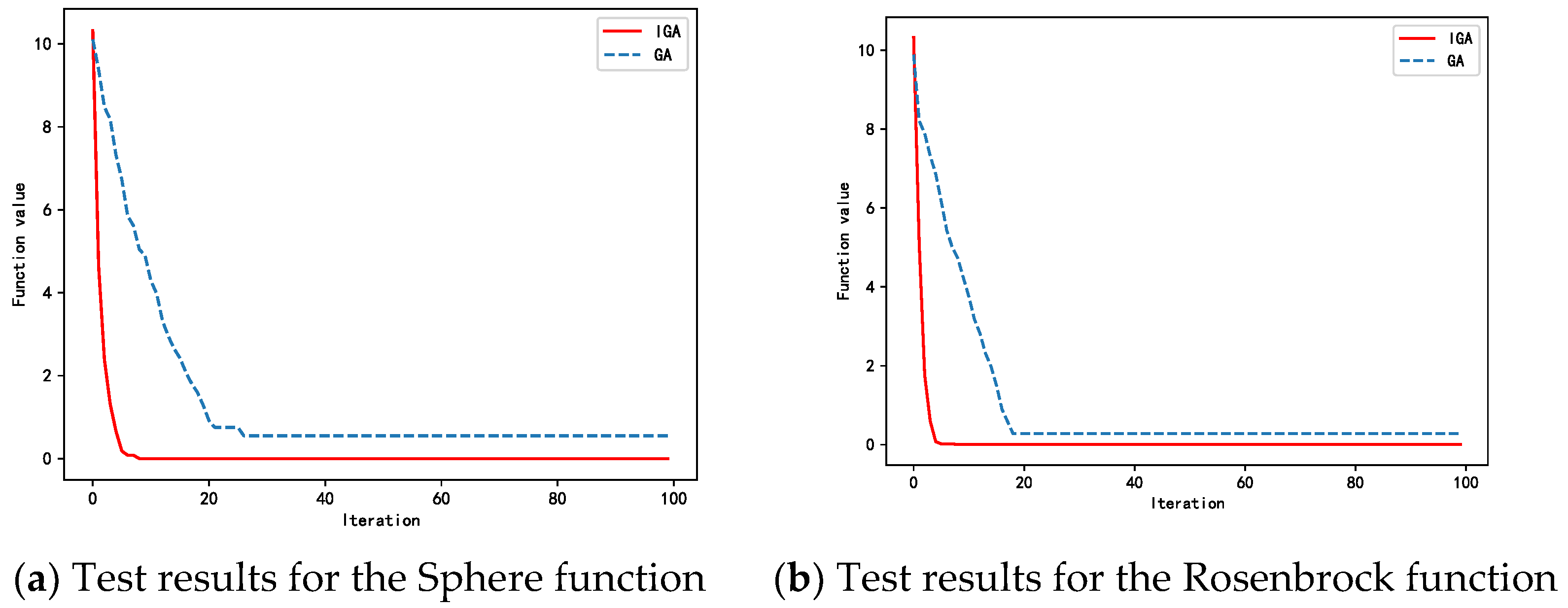 Electronics 14 03977 g002a Electronics 14 03977 g002a