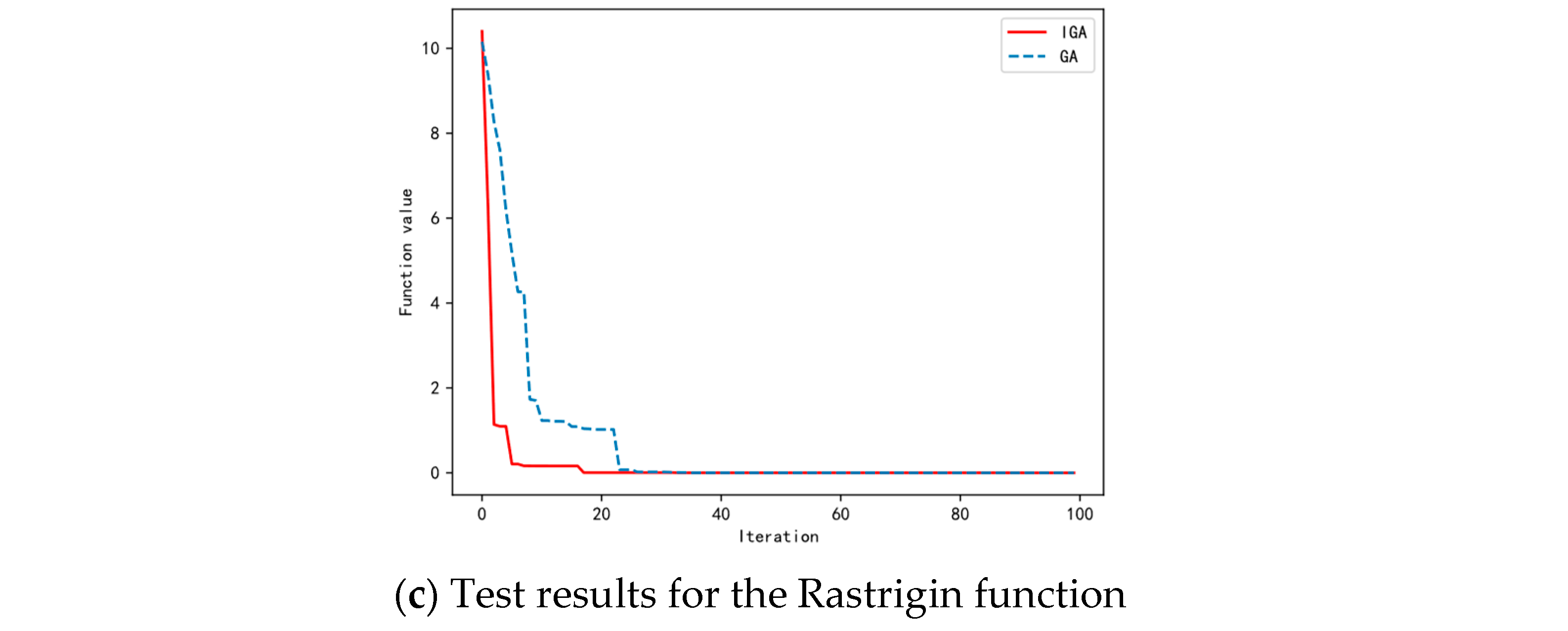 Electronics 14 03977 g002b Electronics 14 03977 g002b
