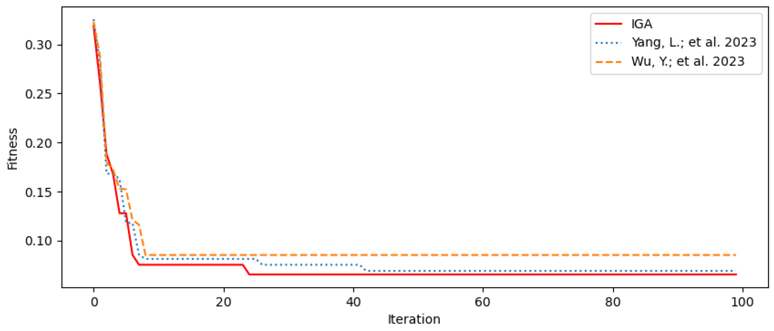 Electronics 14 03977 g006 Electronics 14 03977 g006