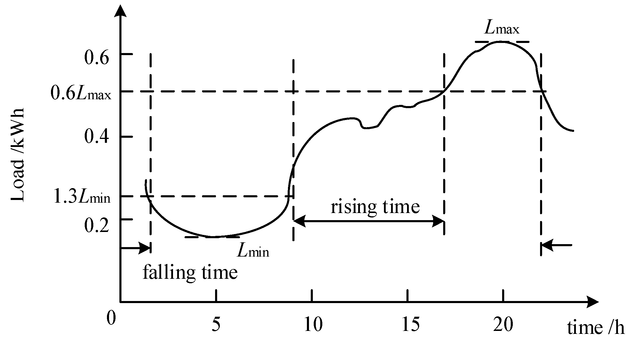 Electronics 14 03978 g002