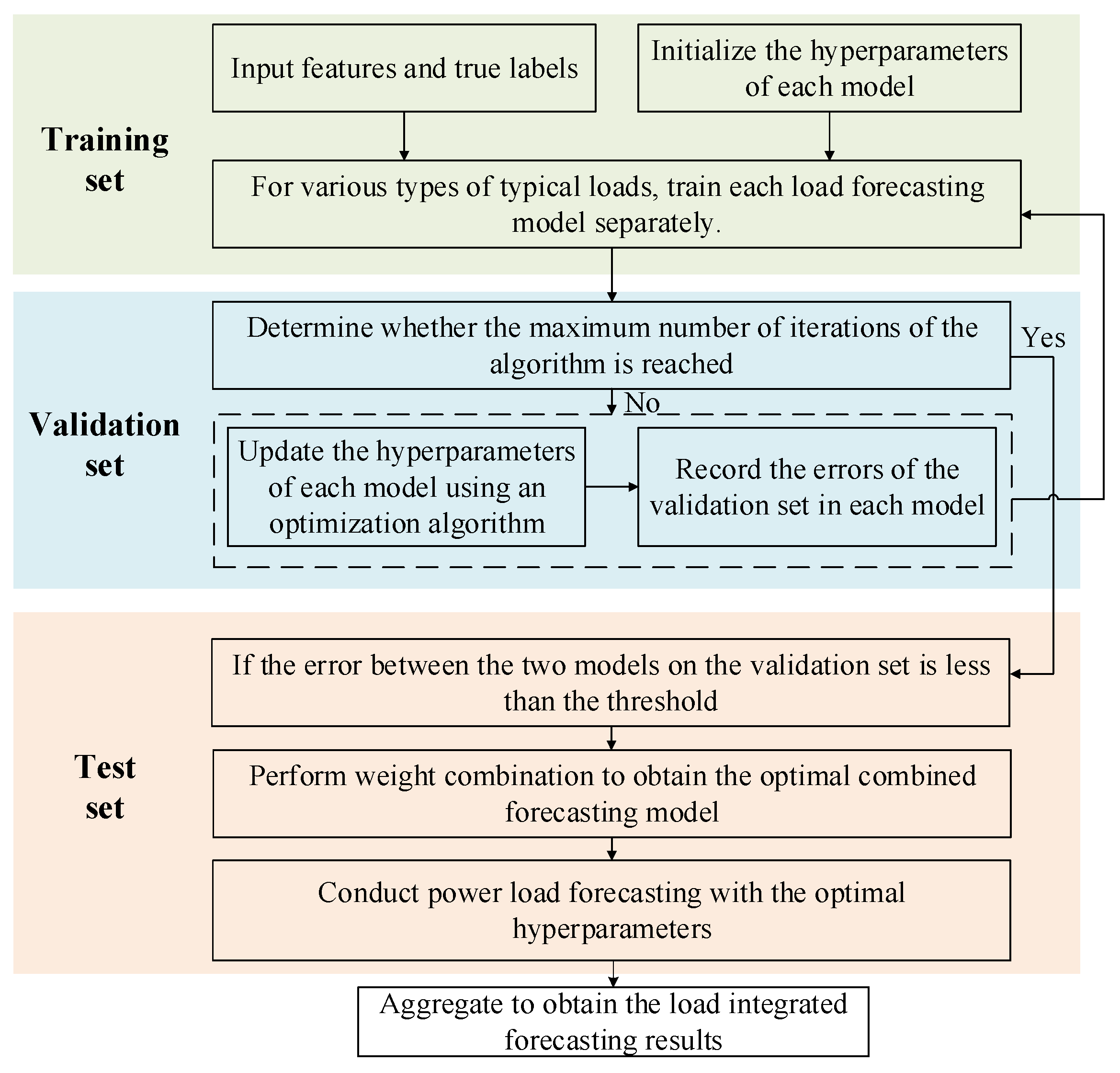Electronics 14 03978 g004