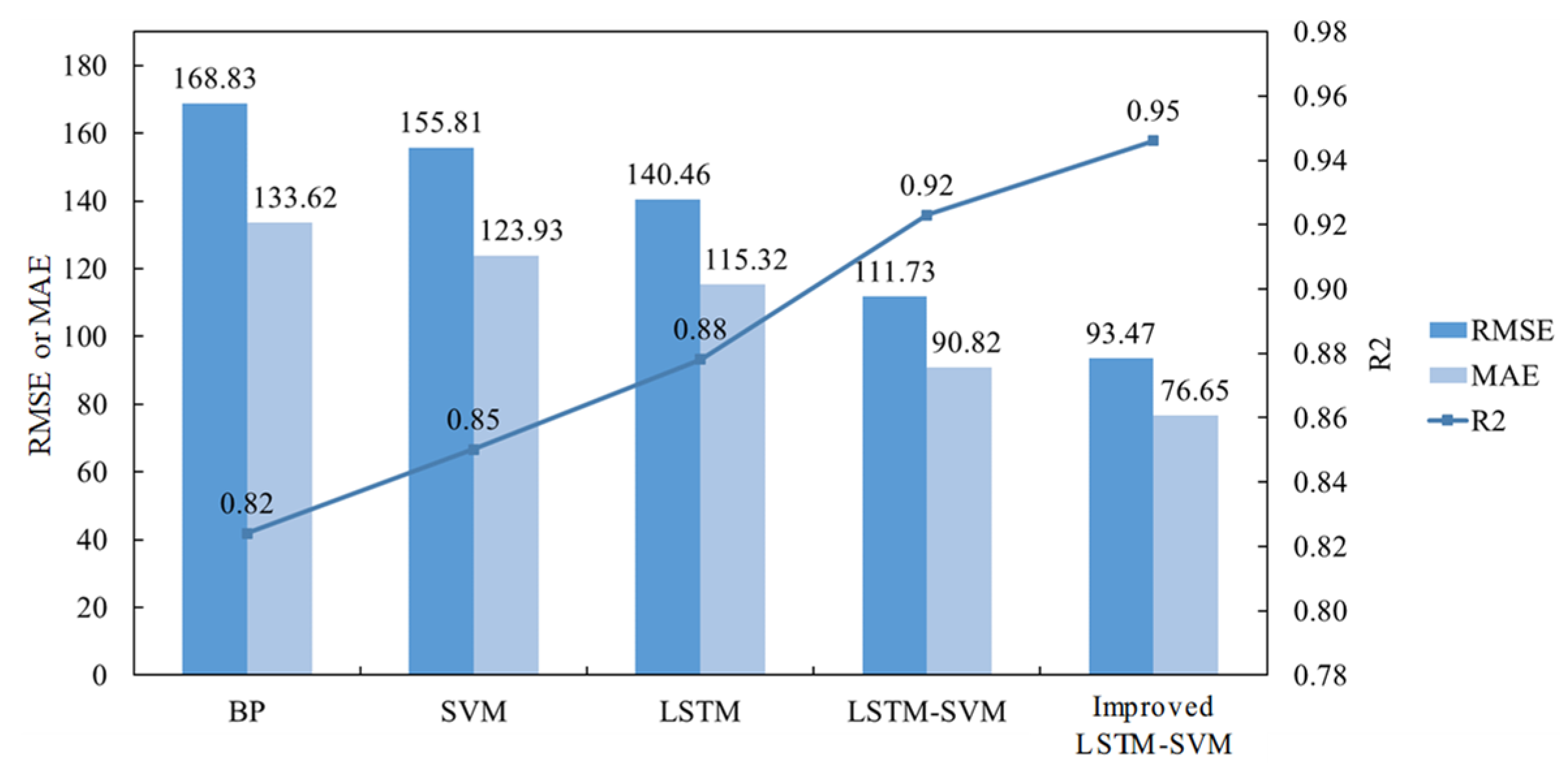 Electronics 14 03978 g012