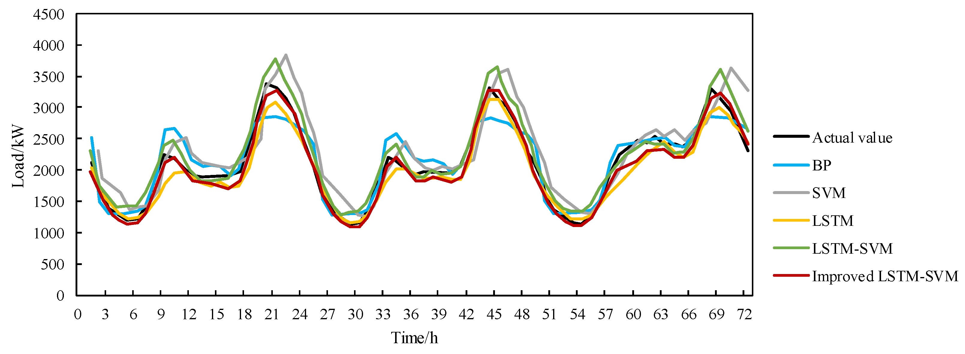 Electronics 14 03978 g013