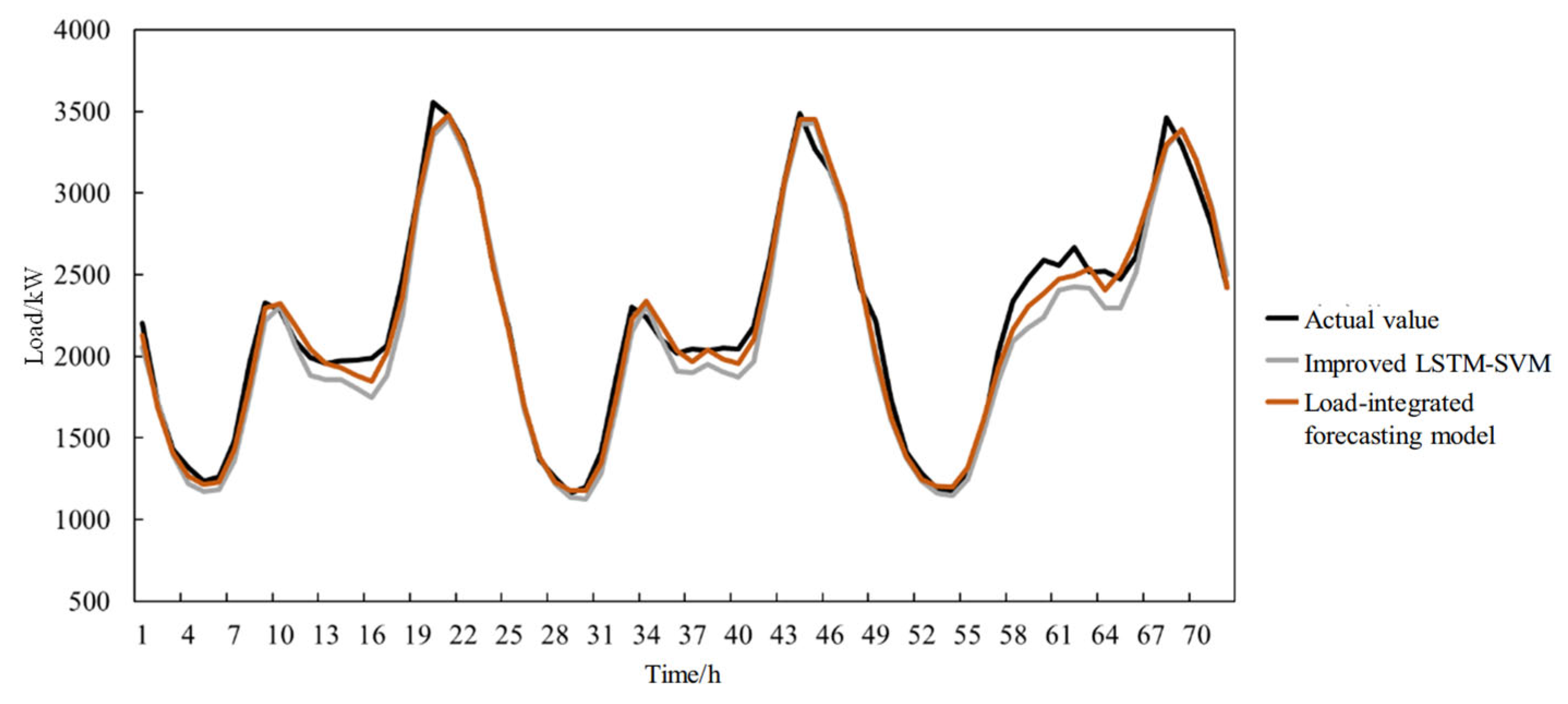 Electronics 14 03978 g017