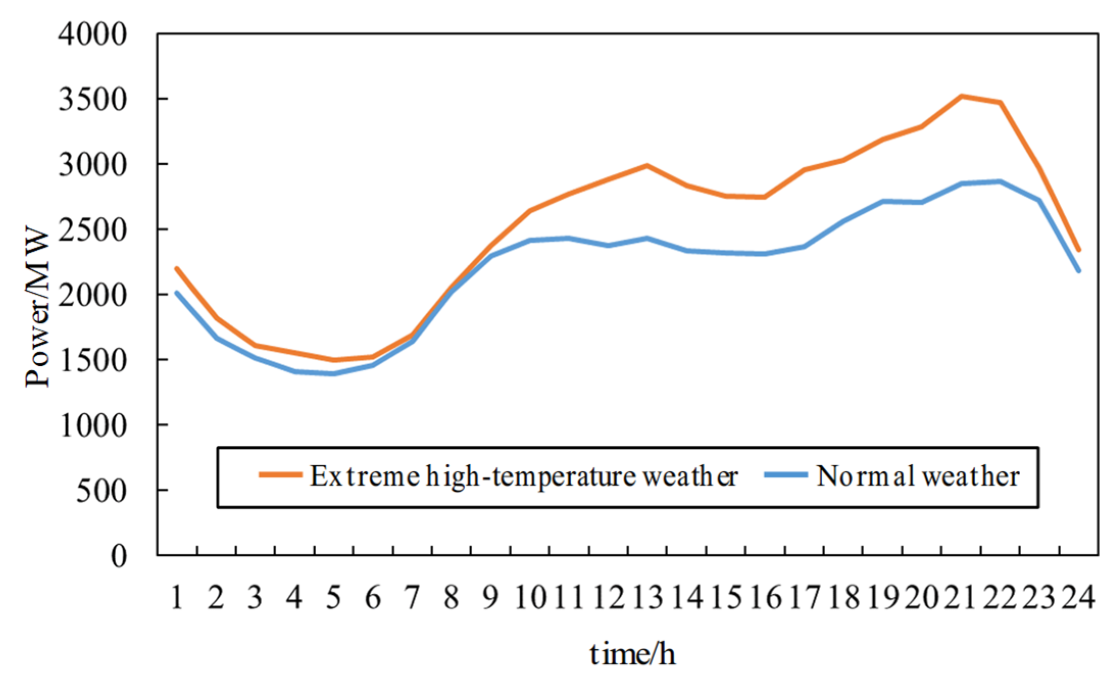 Electronics 14 03978 g020