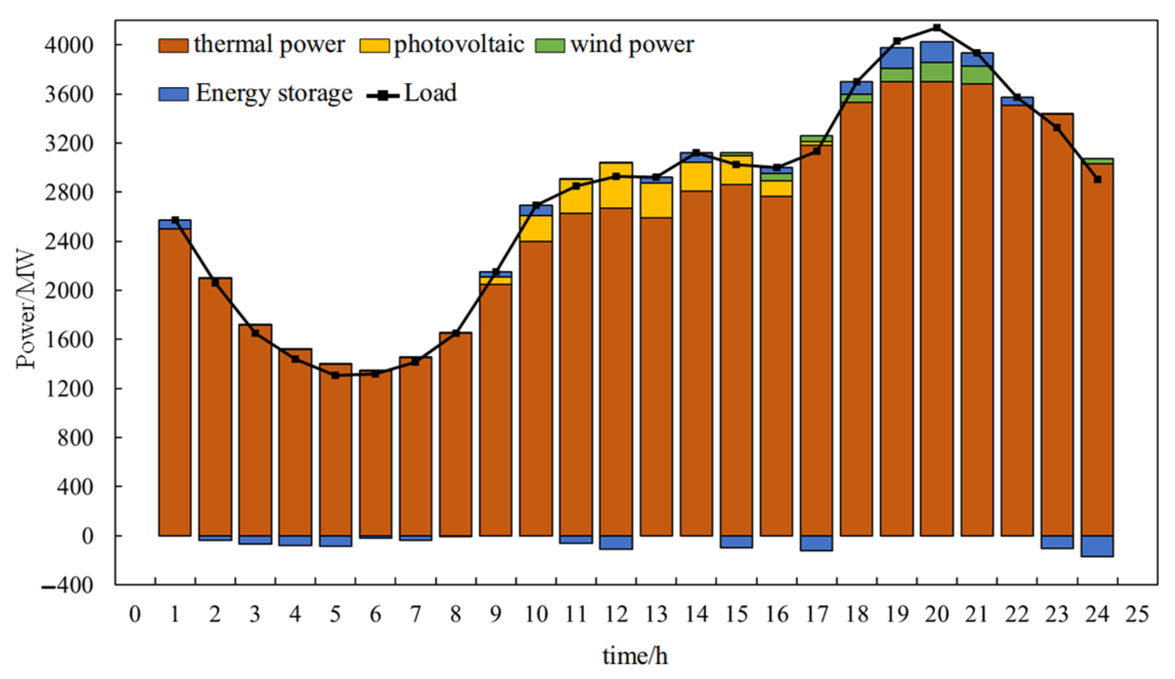 Electronics 14 03978 g023