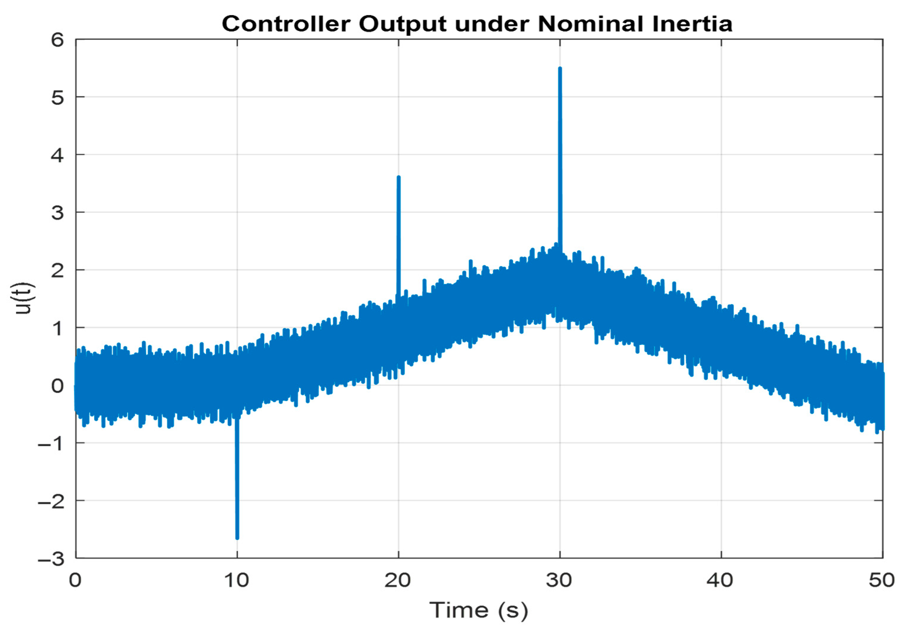 Electronics 14 03980 g006 Electronics 14 03980 g006