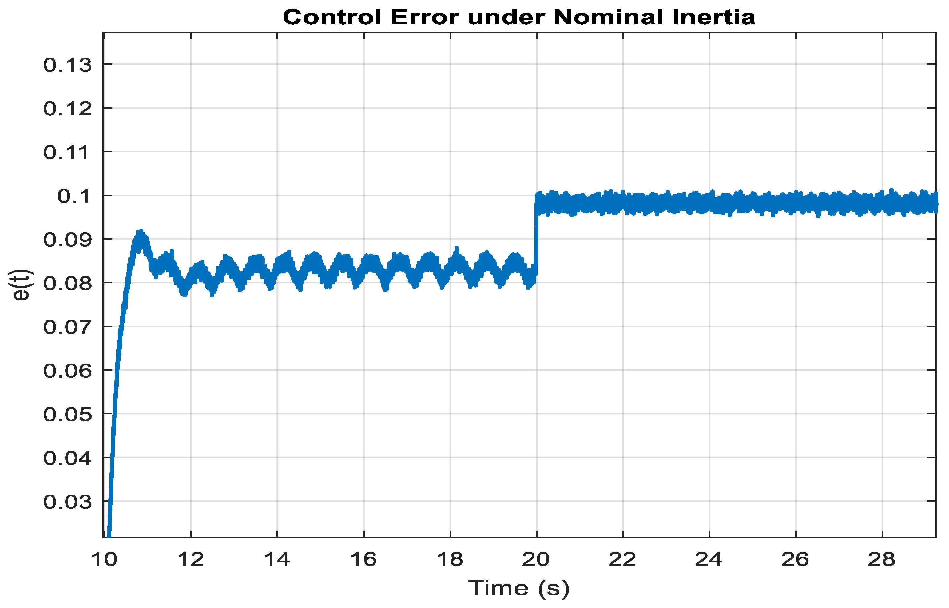 Electronics 14 03980 g007 Electronics 14 03980 g007
