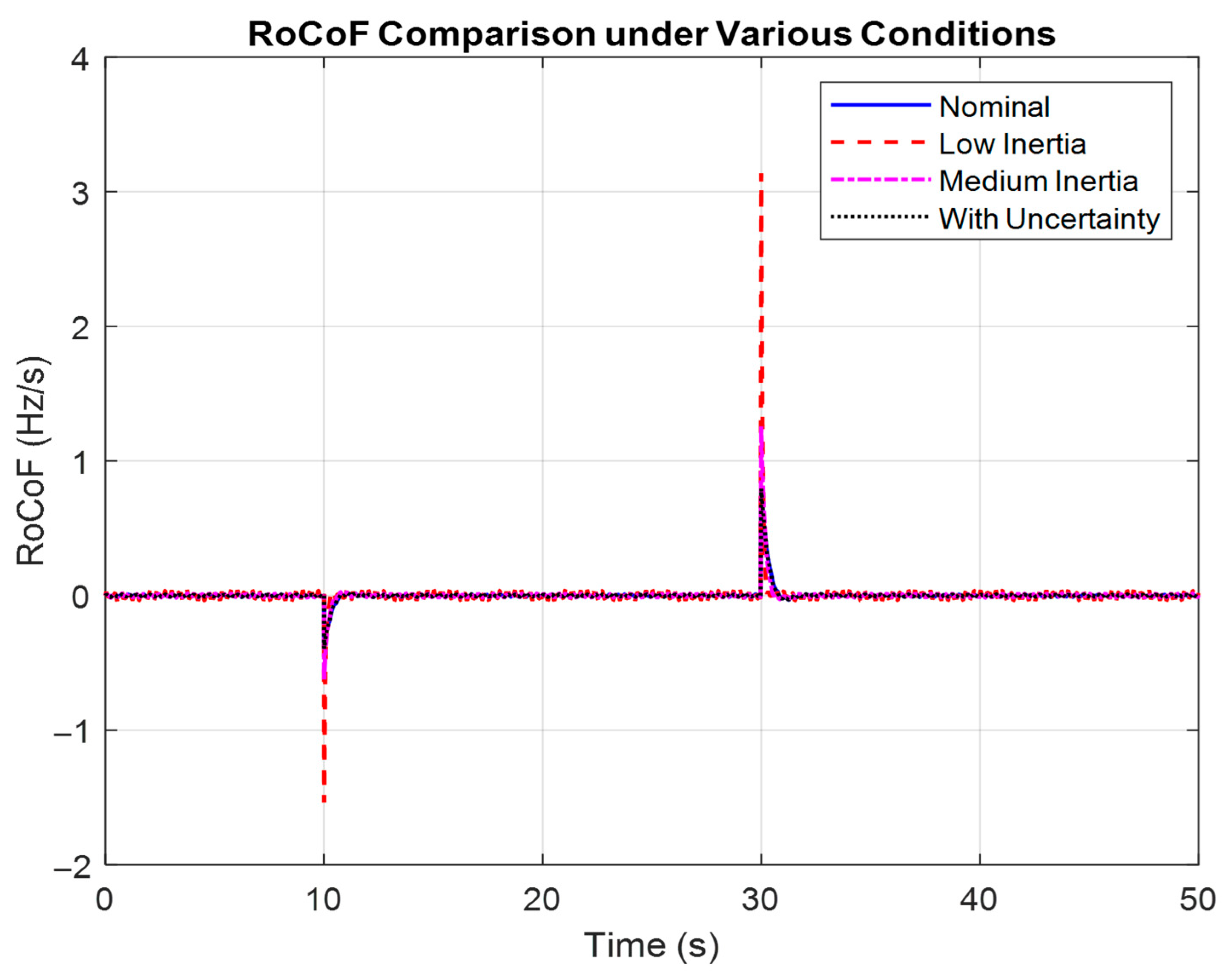 Electronics 14 03980 g009 Electronics 14 03980 g009