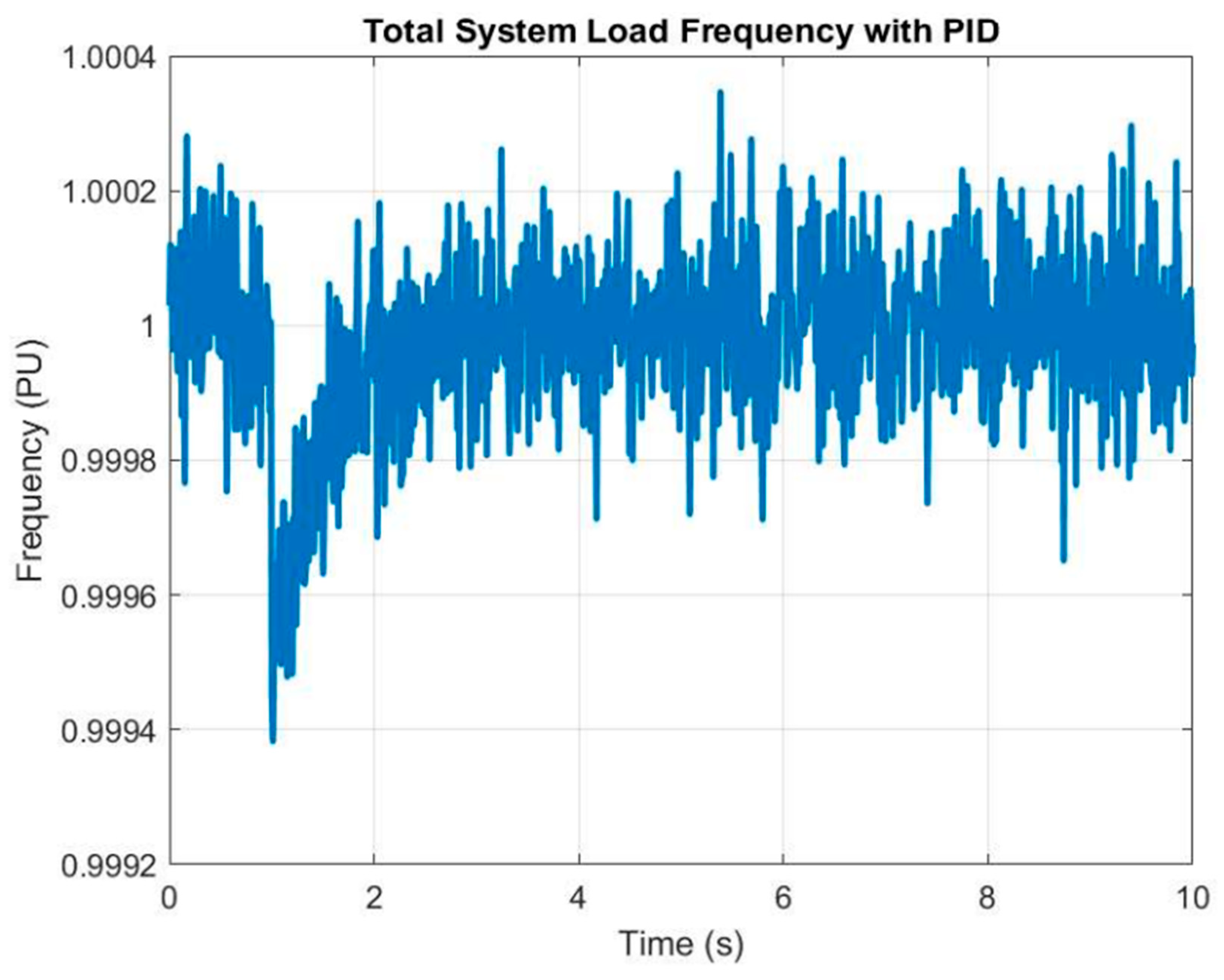 Electronics 14 03980 g013 Electronics 14 03980 g013