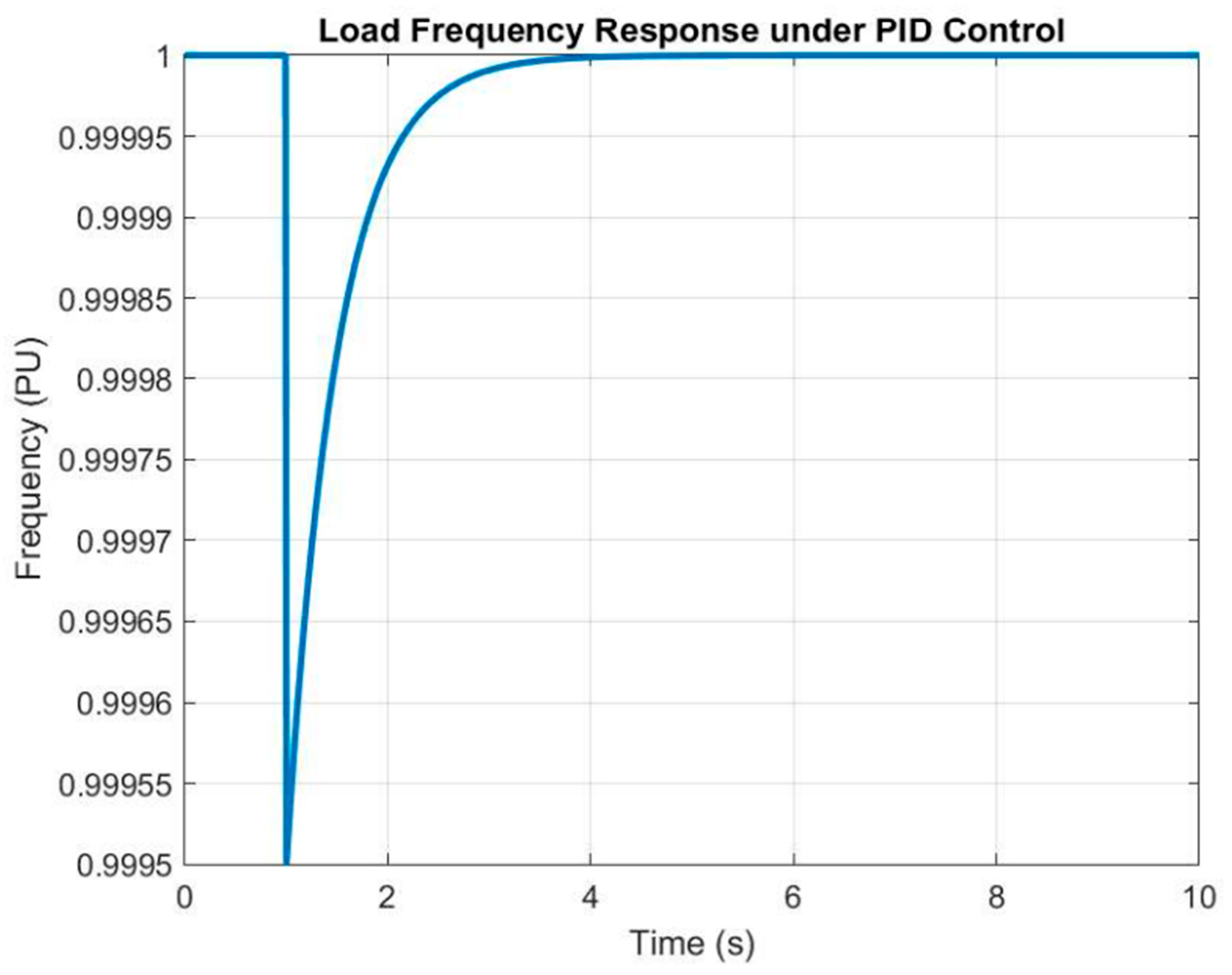 Electronics 14 03980 g015 Electronics 14 03980 g015
