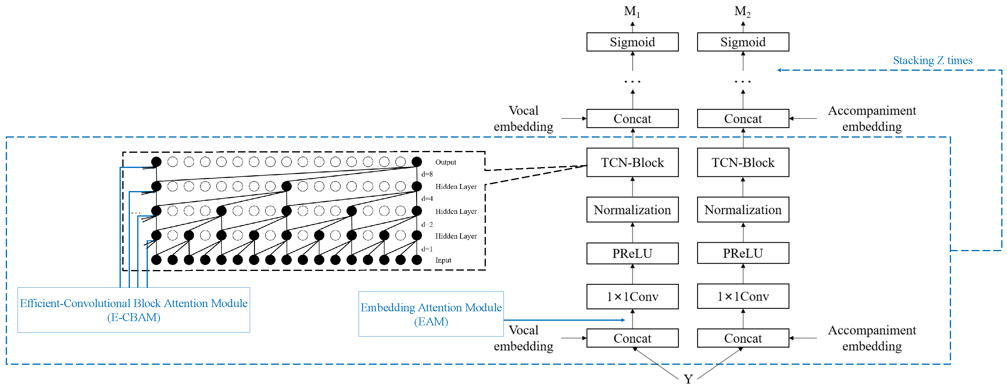 Electronics 14 03982 g001