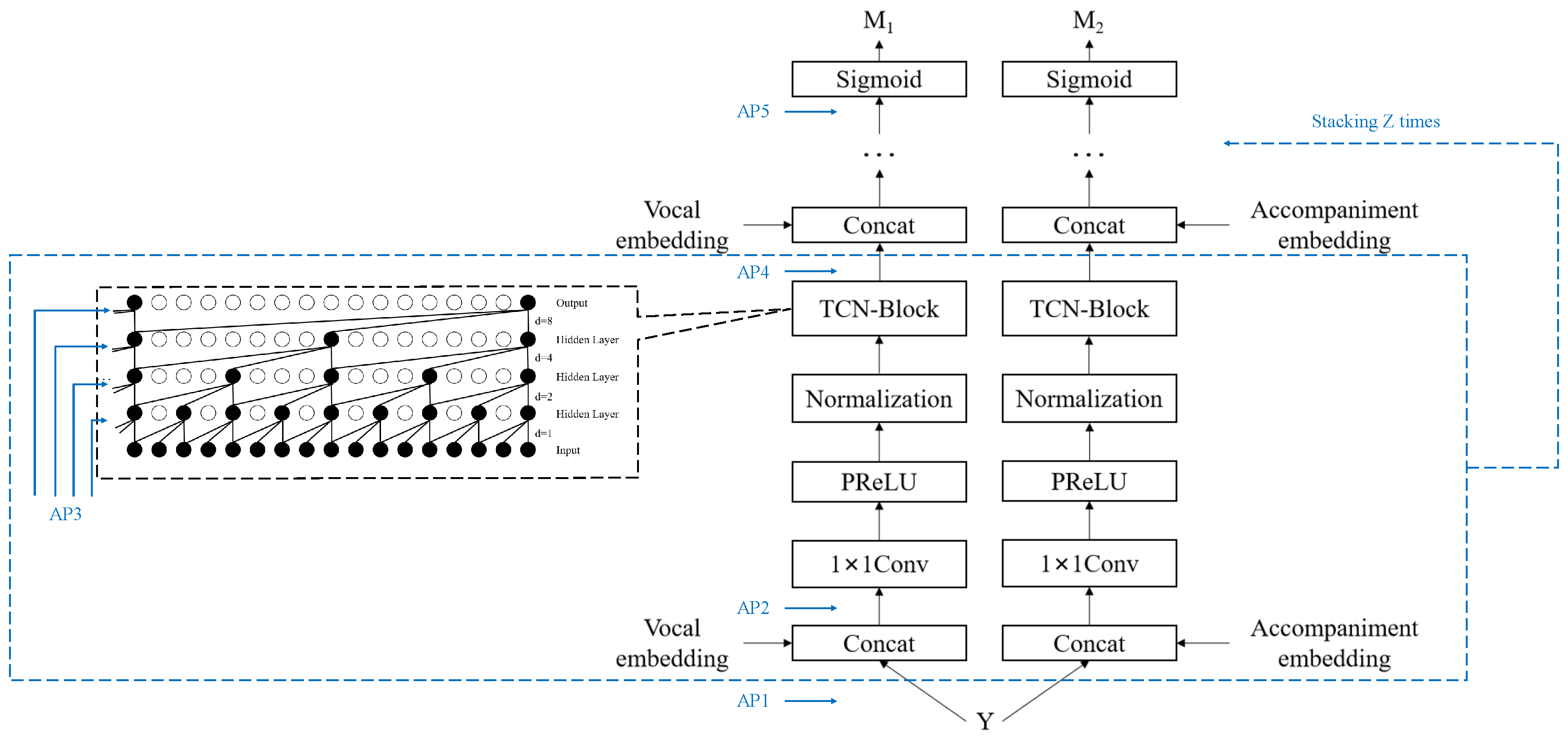 Electronics 14 03982 g005