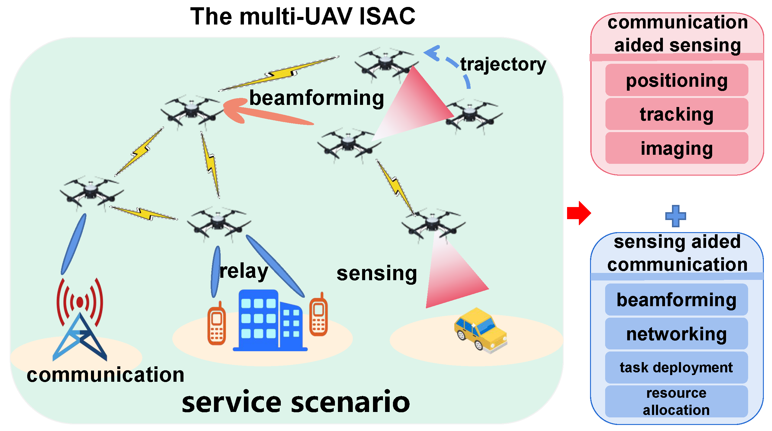 Electronics 14 03984 g001