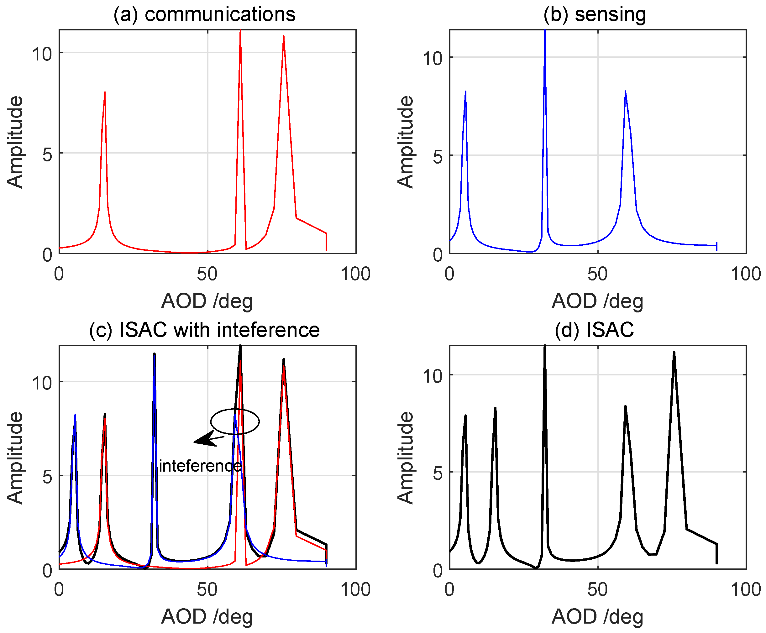 Electronics 14 03984 g004