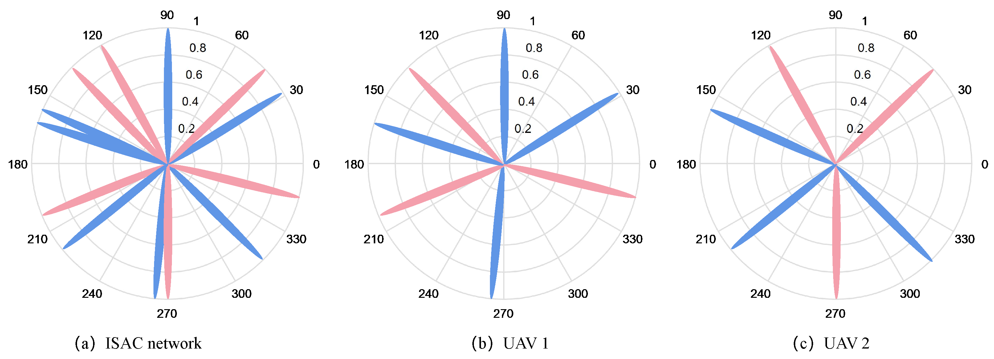 Electronics 14 03984 g005