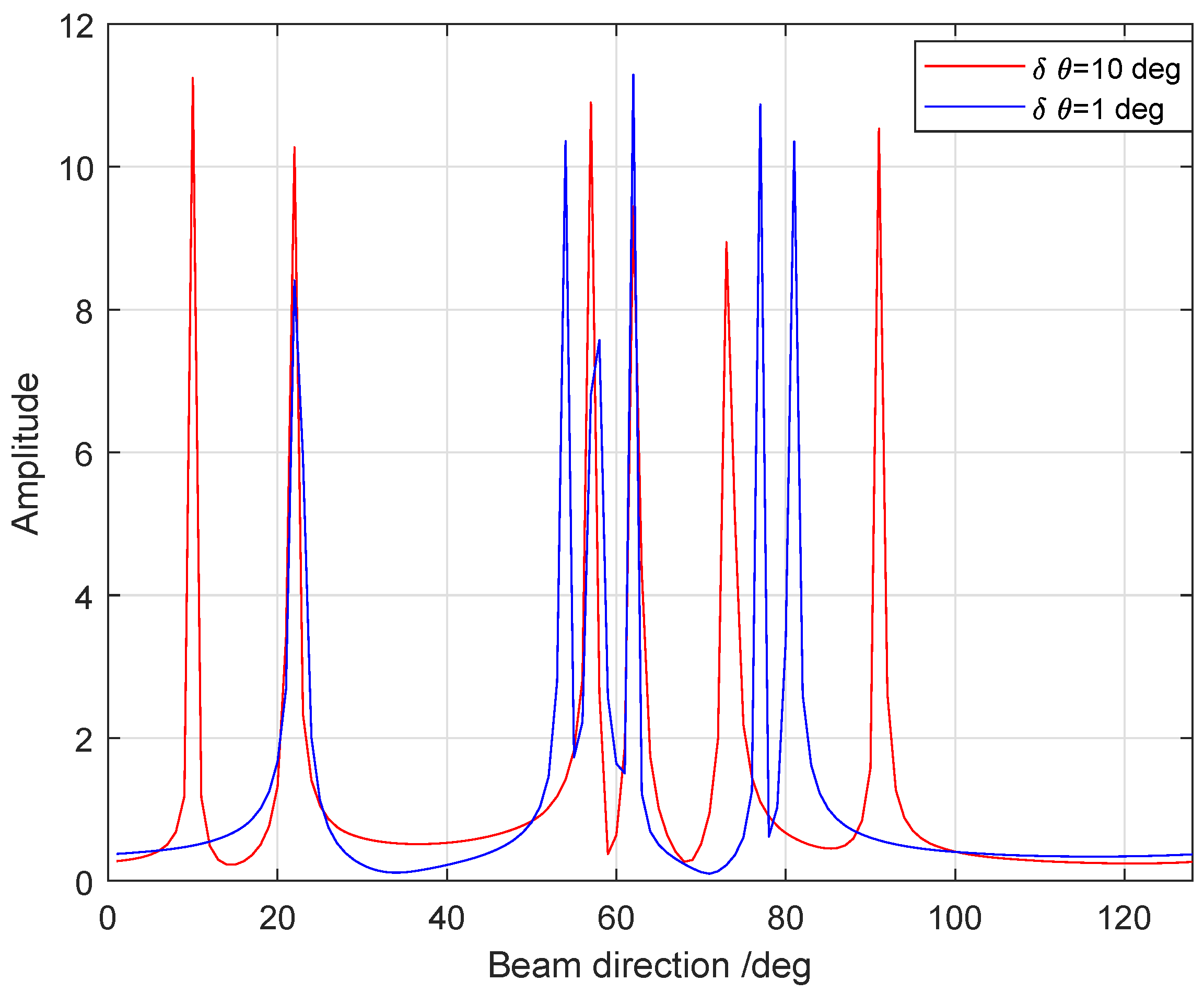 Electronics 14 03984 g006