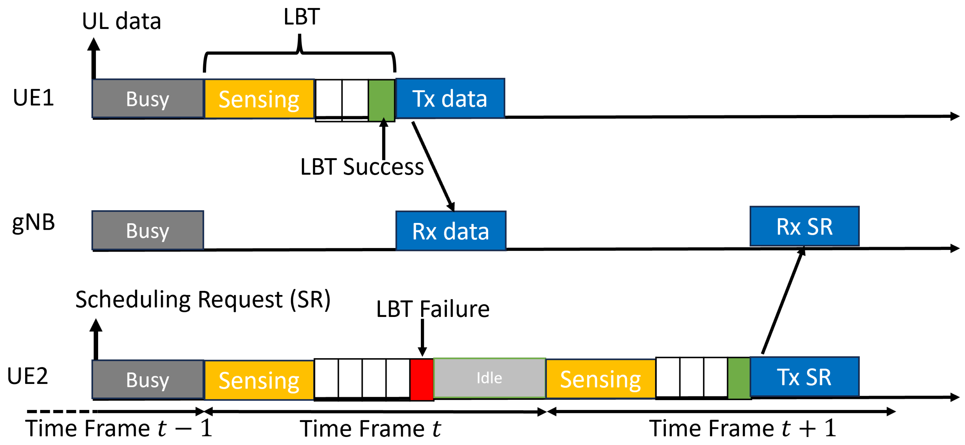Electronics 14 03986 g002